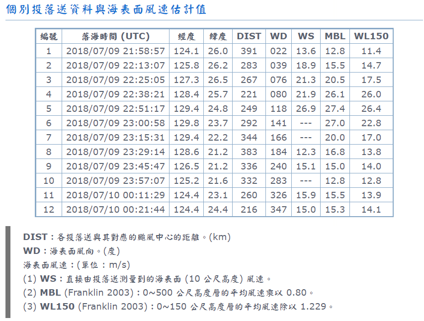 追風計畫_1808.png