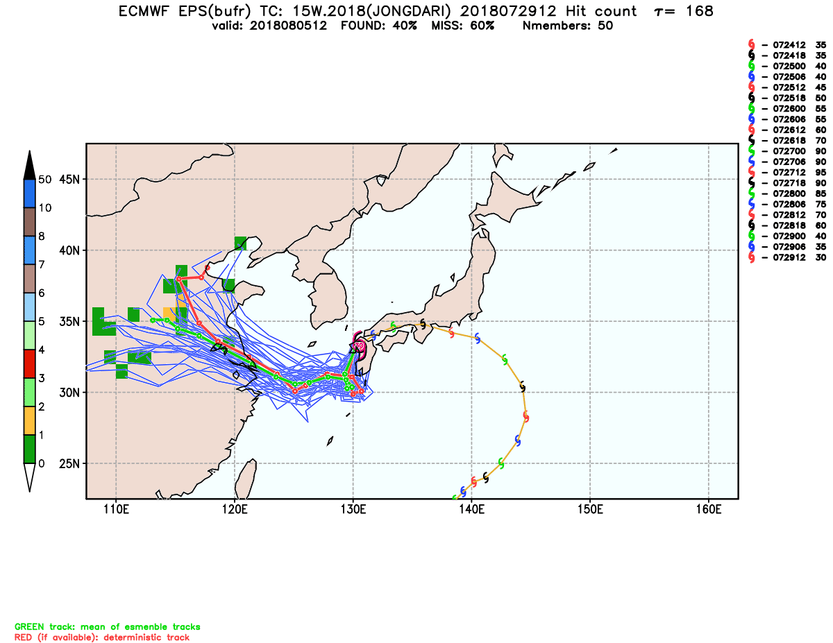 esrl.eps.ecmb.hit.15W.2018.168.png