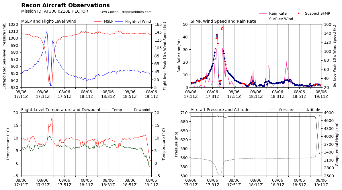 recon_AF300-0210E-HECTOR_timeseries.png