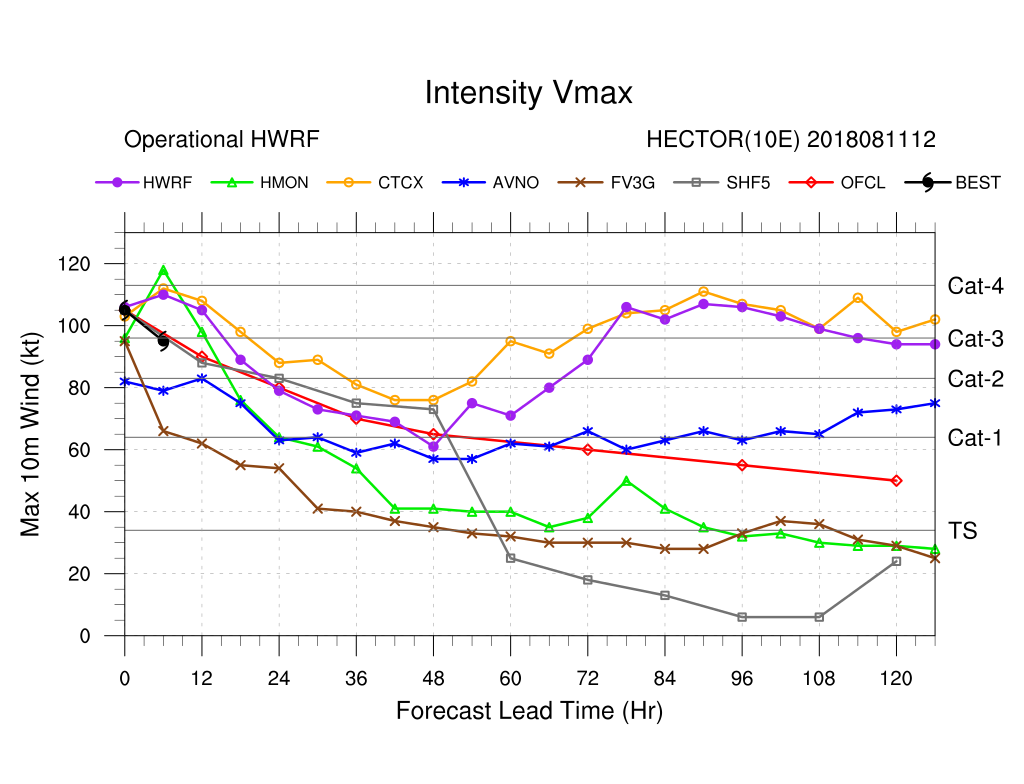 HECTOR10E.2018081112.Vmax.png