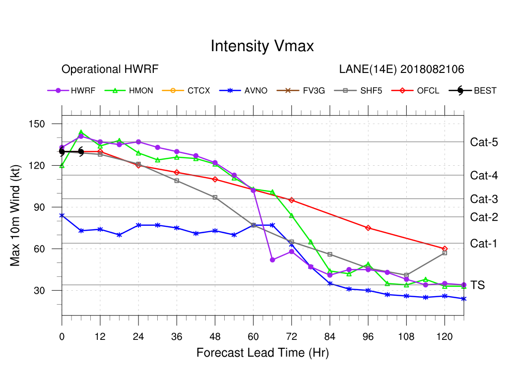 LANE14E.2018082106.Vmax.png