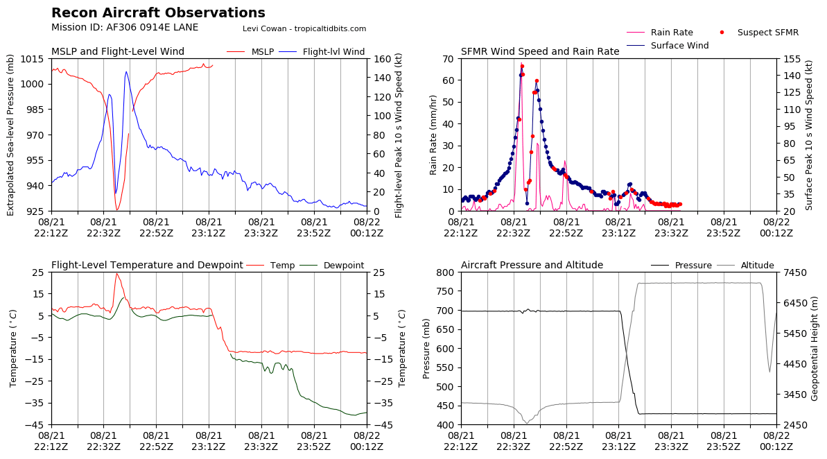 recon_AF306-0914E-LANE_timeseries.png