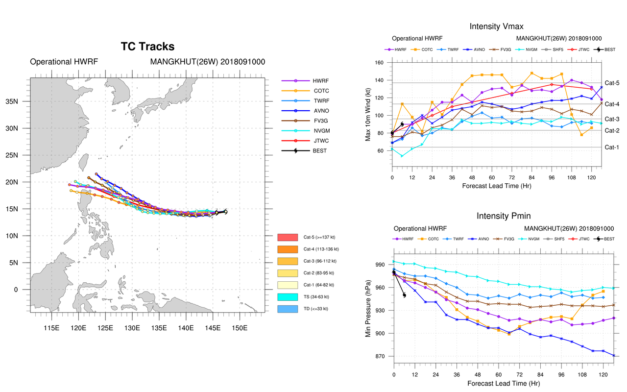 MANGKHUT26W.2018091000.fsct.png