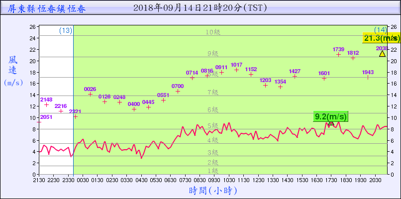 恆春201809142100.png