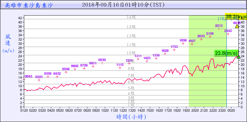 東沙201809160100.png