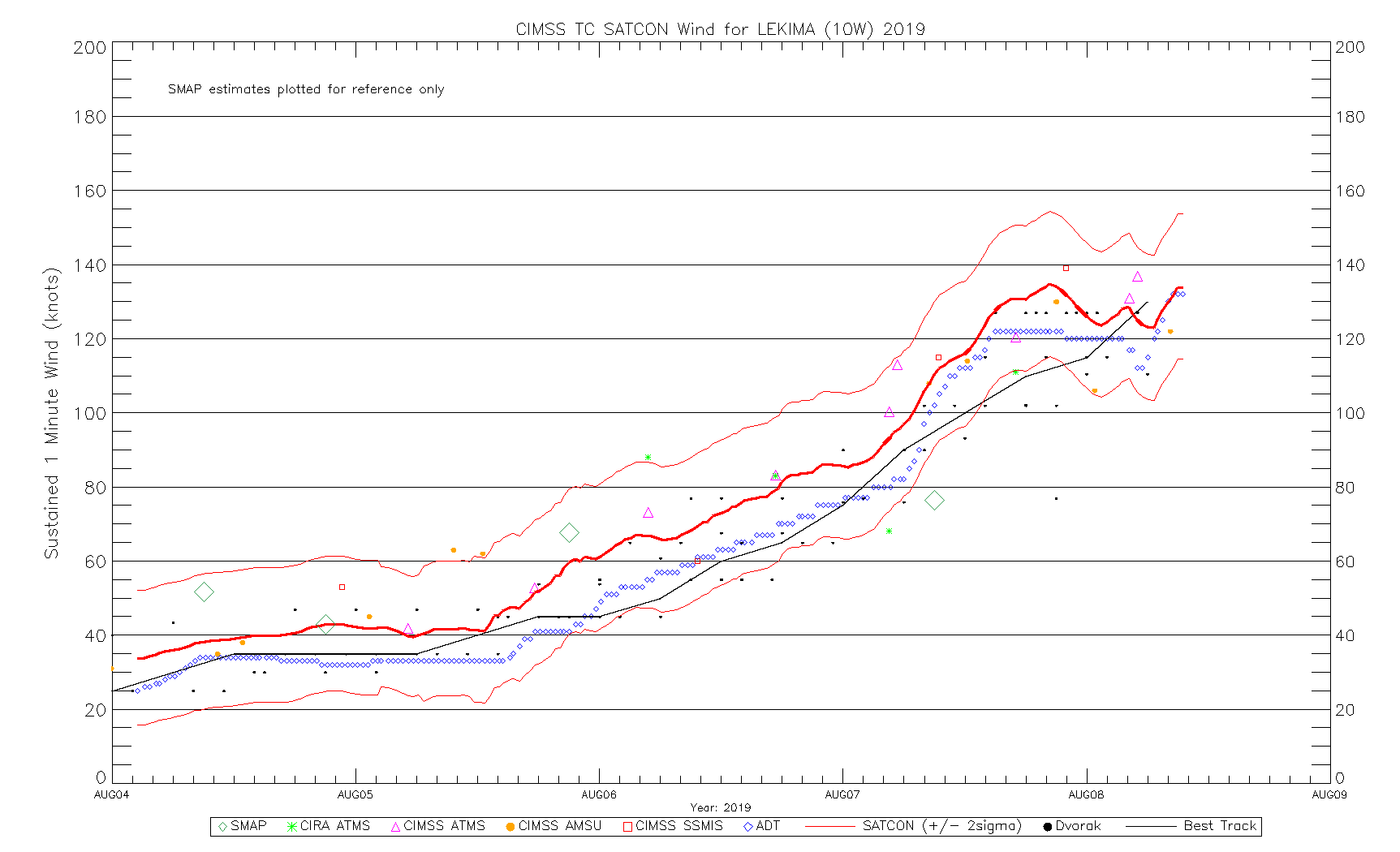 201910W_wind_ssmis (1).gif