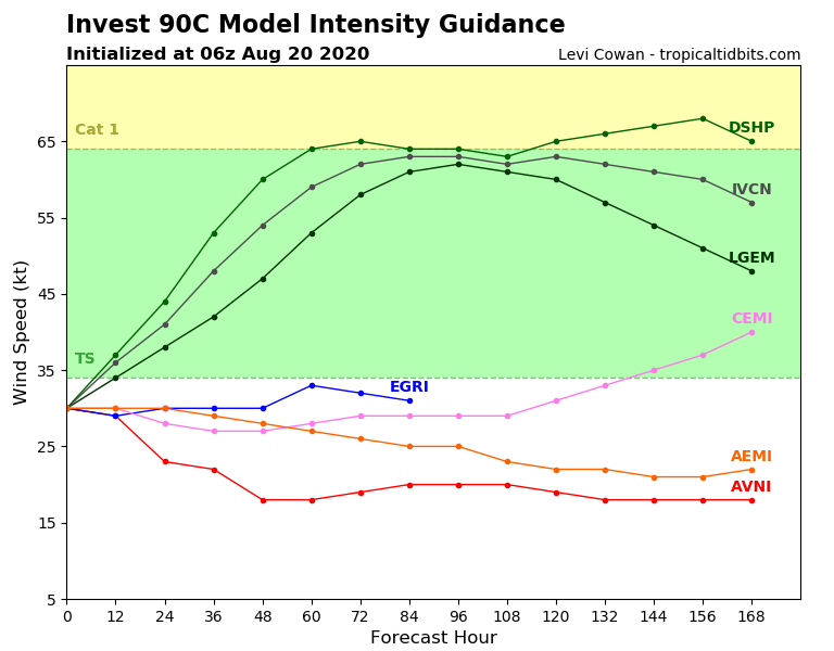 90C_intensity_latest.png