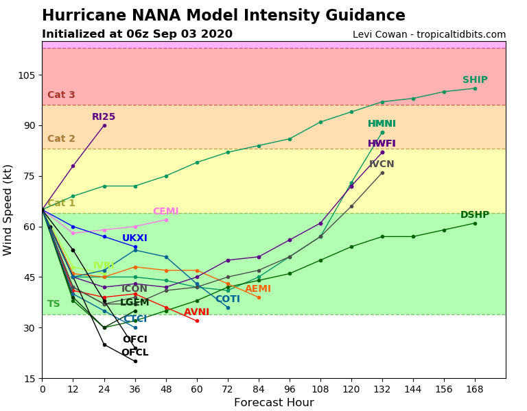 16L_intensity_latest.png