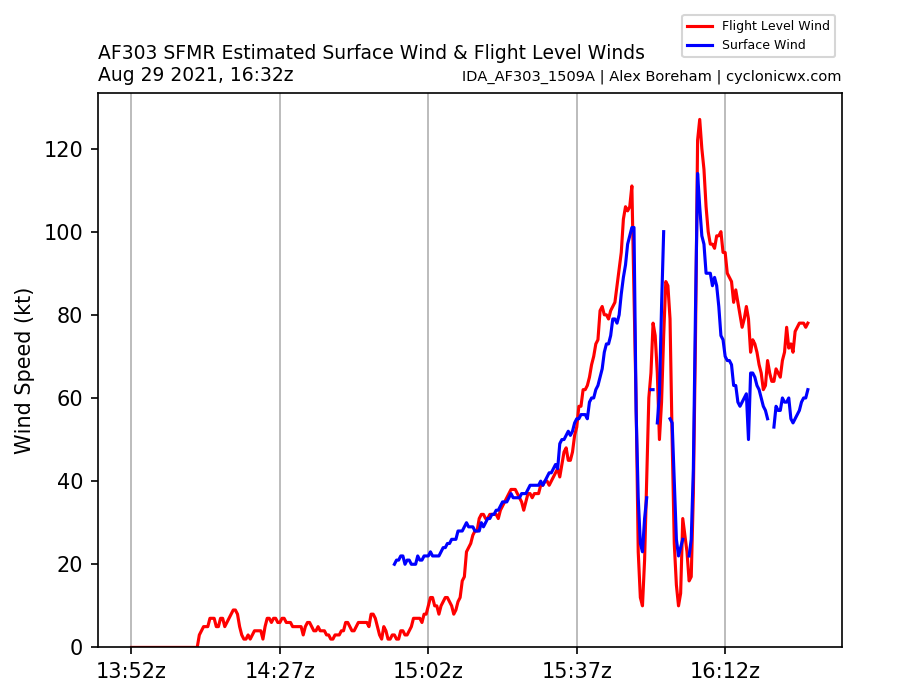 IDA_AF303_1509A_wind_full.png