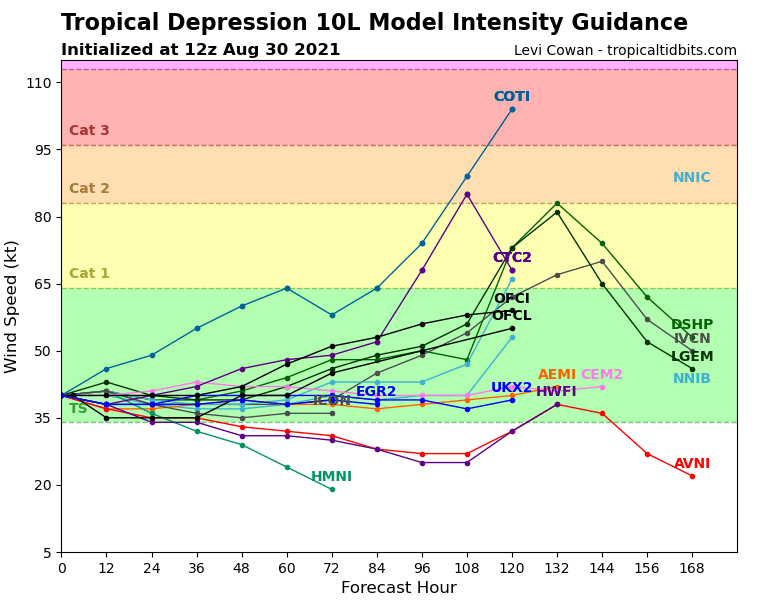 10L_intensity_latest.png