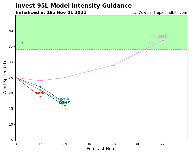 95L_intensity_latest.png