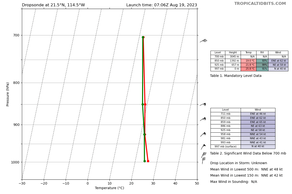 recon_AF305-0209E-HILARY_dropsonde9_20230819-0706.png