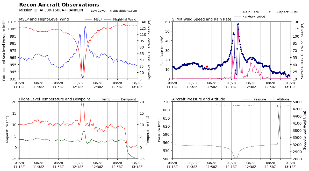 recon_AF300-1508A-FRANKLIN_timeseries.png