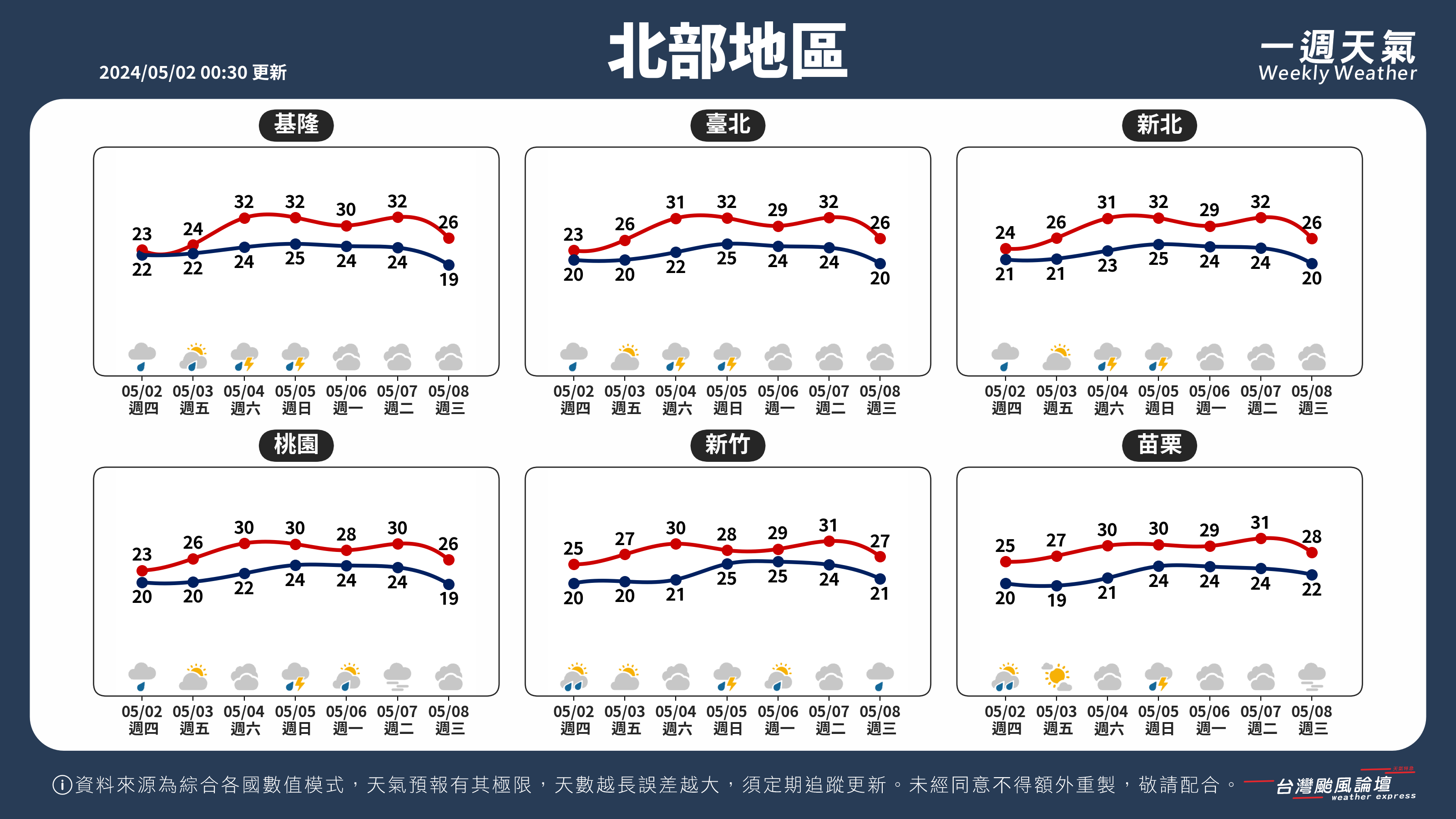 WeeklyWeatherReport_01_北部地區.png