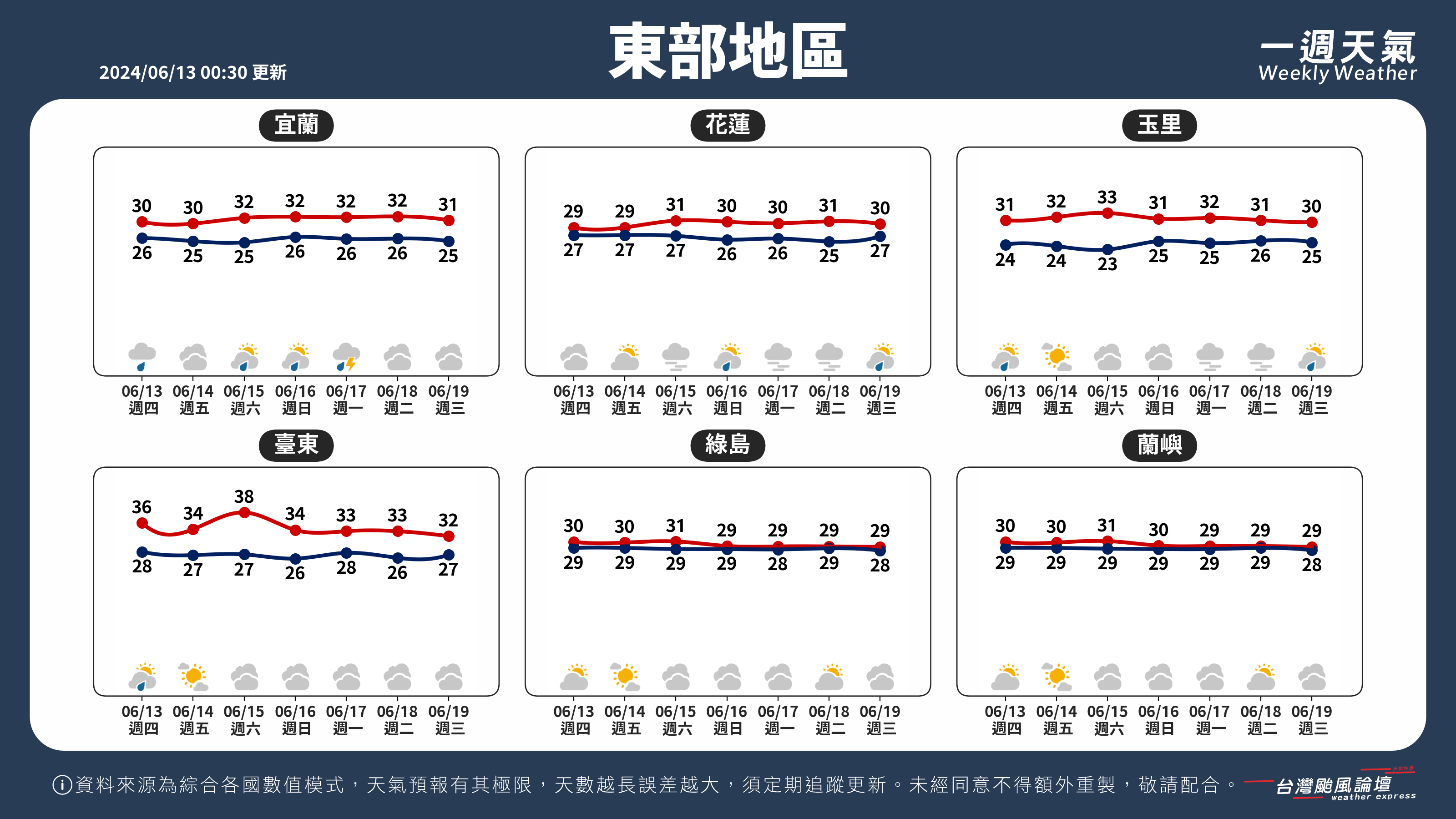 WeeklyWeatherReport_04_東部地區.png