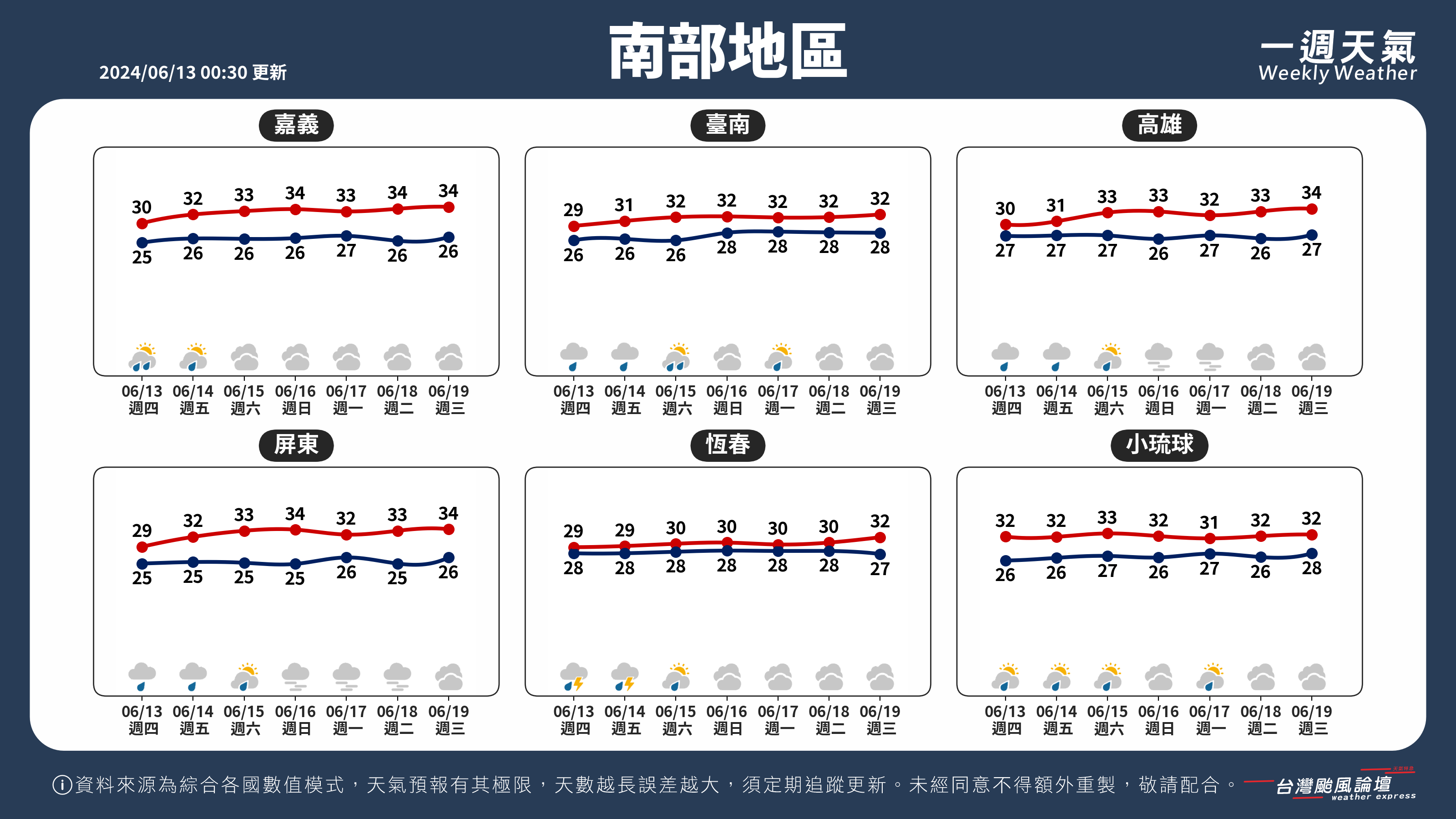 WeeklyWeatherReport_03_南部地區.png