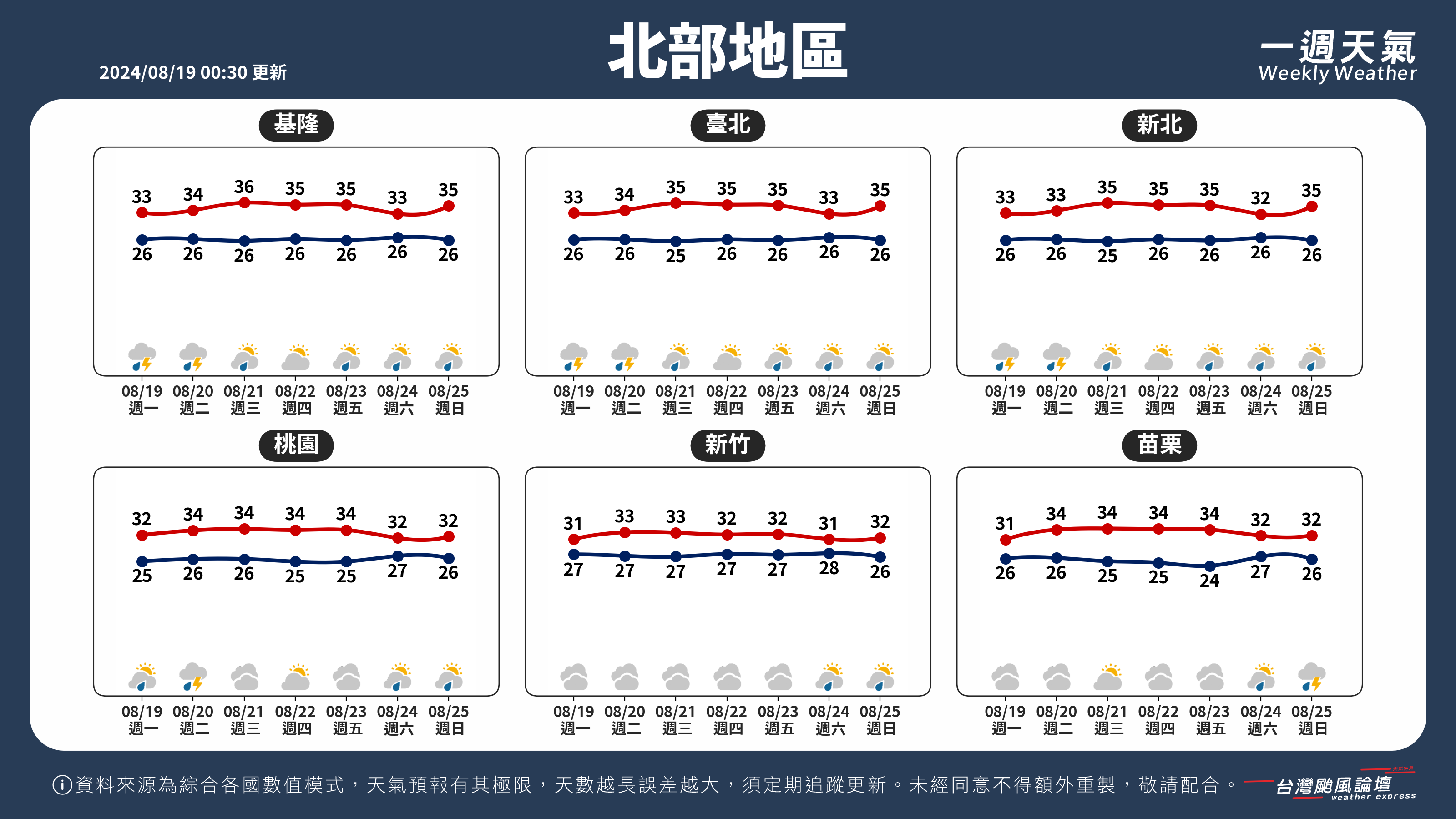 WeeklyWeatherReport_01_北部地區.png