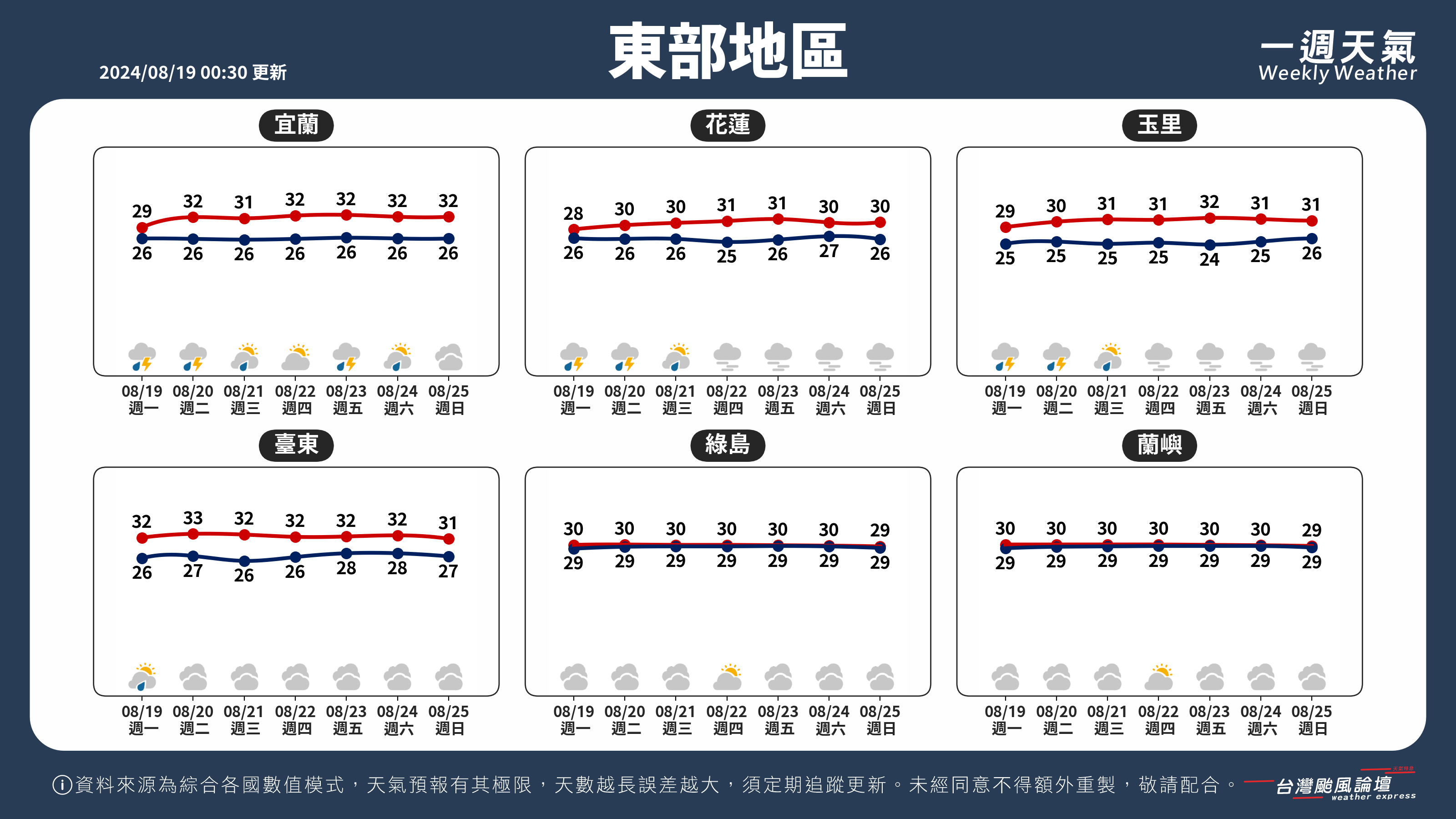 WeeklyWeatherReport_04_東部地區.png