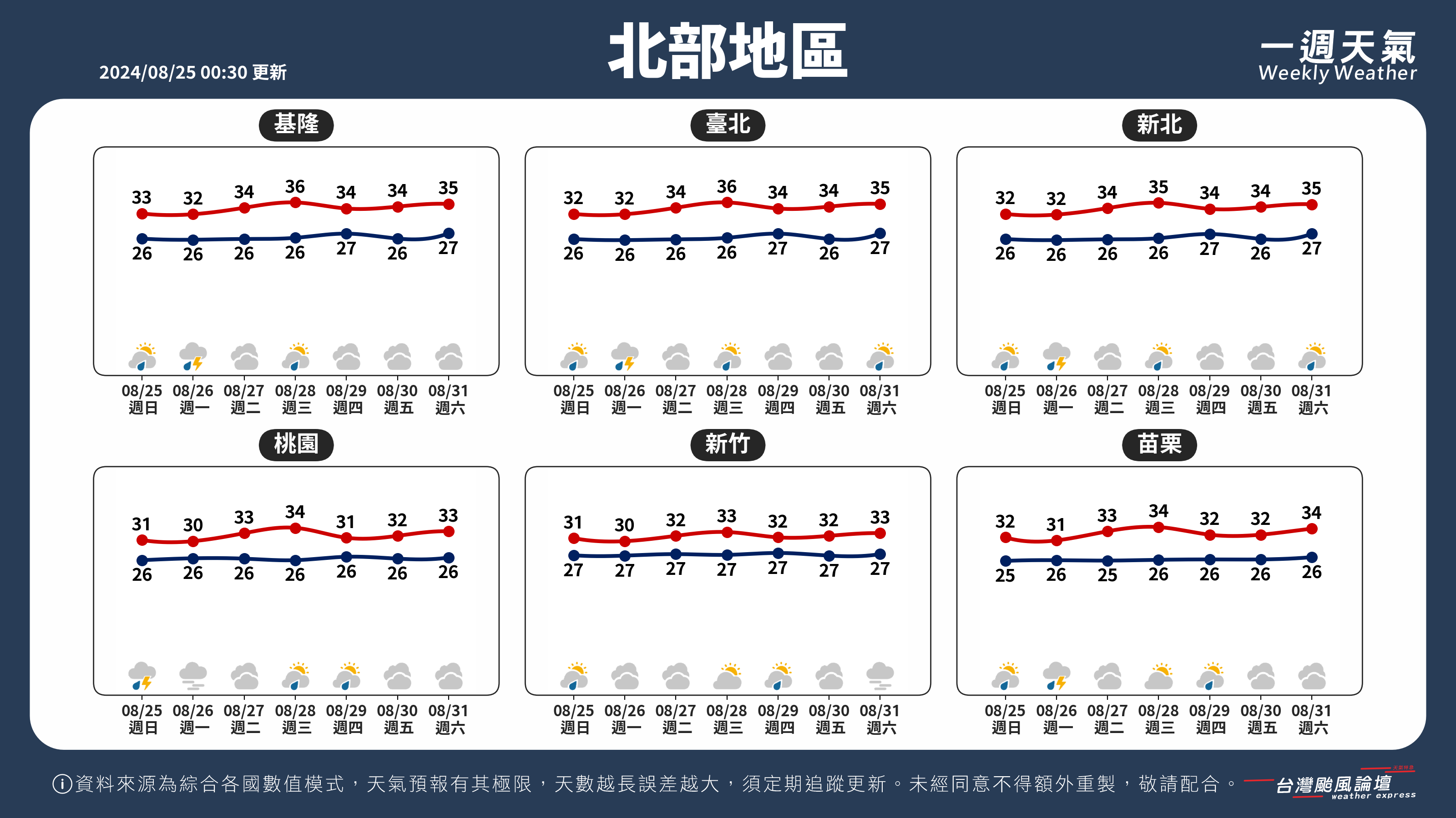 WeeklyWeatherReport_01_北部地區.png