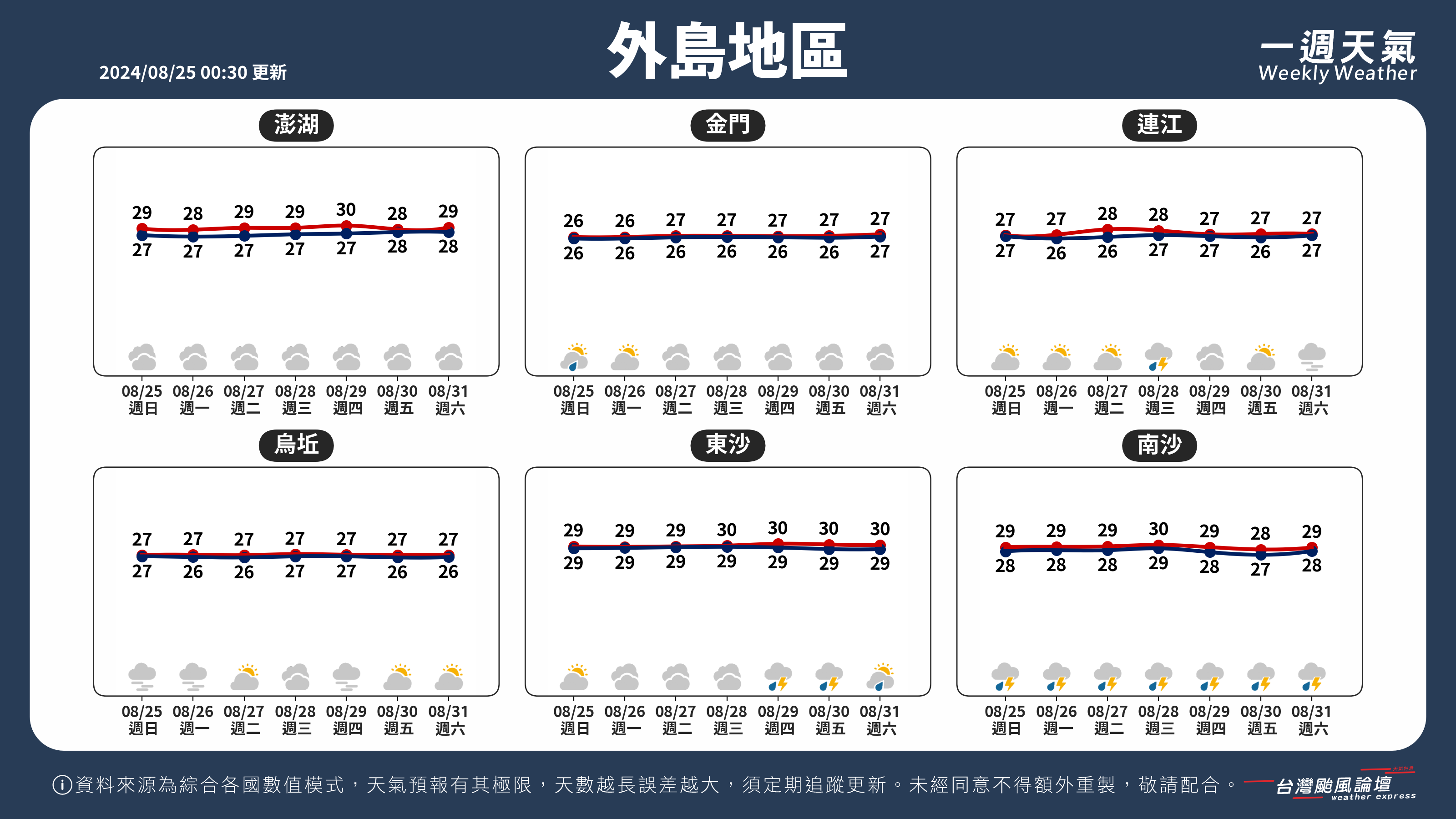 WeeklyWeatherReport_05_外島地區.png