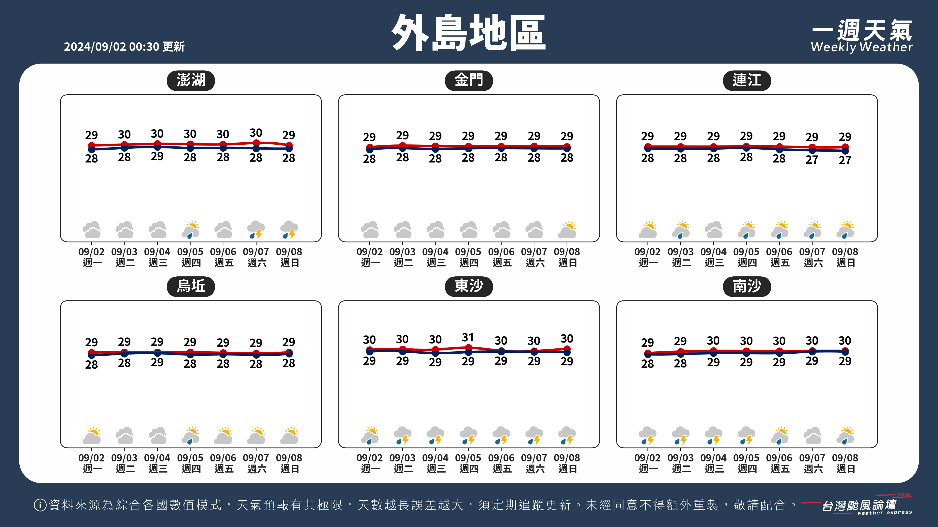 WeeklyWeatherReport_05_外島地區.png