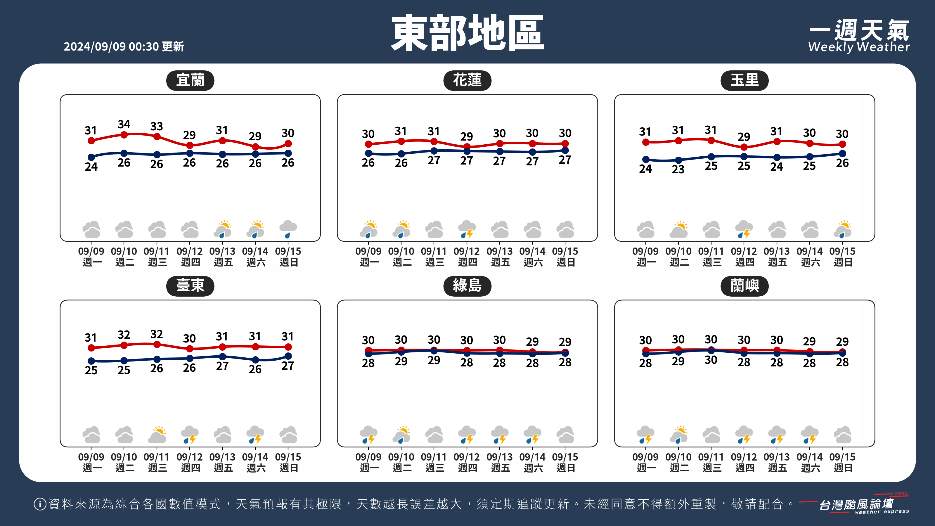 WeeklyWeatherReport_04_東部地區.png