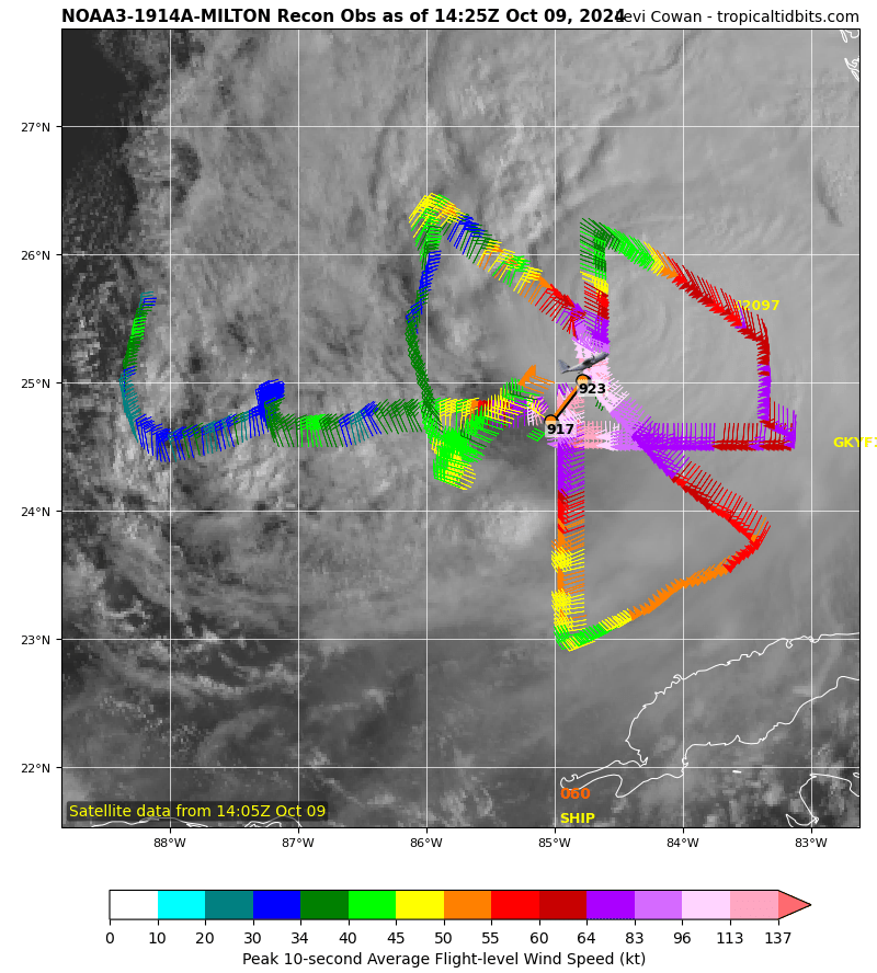 recon_NOAA3-1914A-MILTON.png