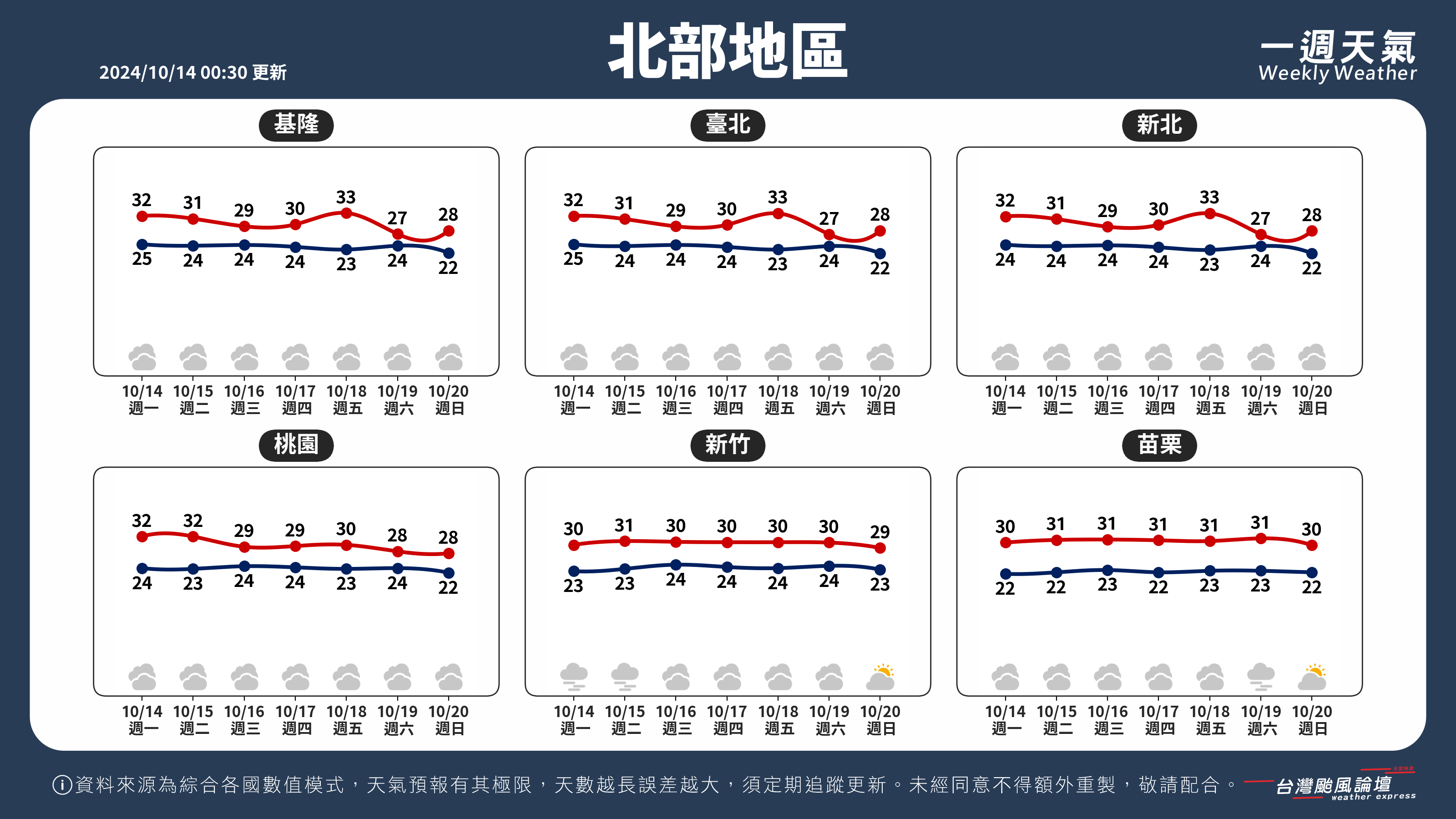 WeeklyWeatherReport_01_北部地區.png