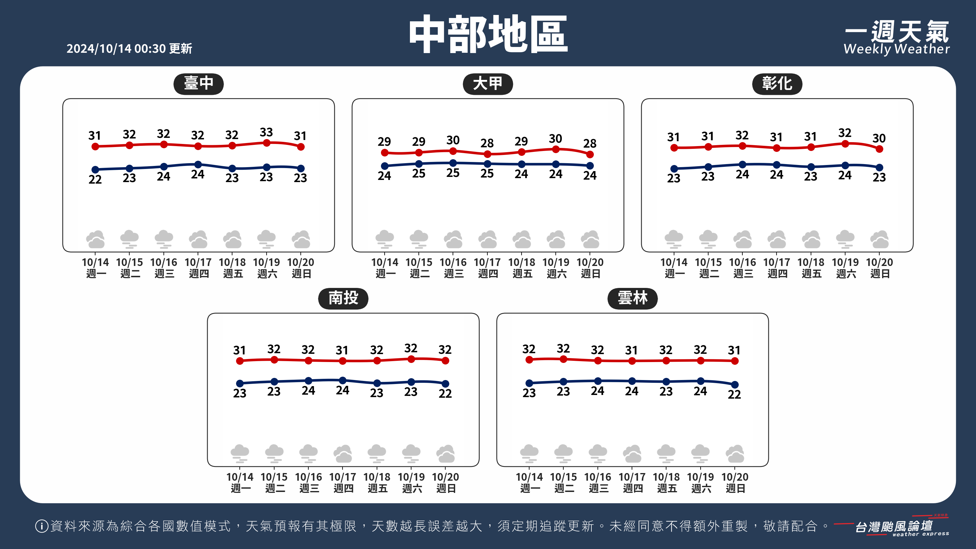 WeeklyWeatherReport_02_中部地區.png