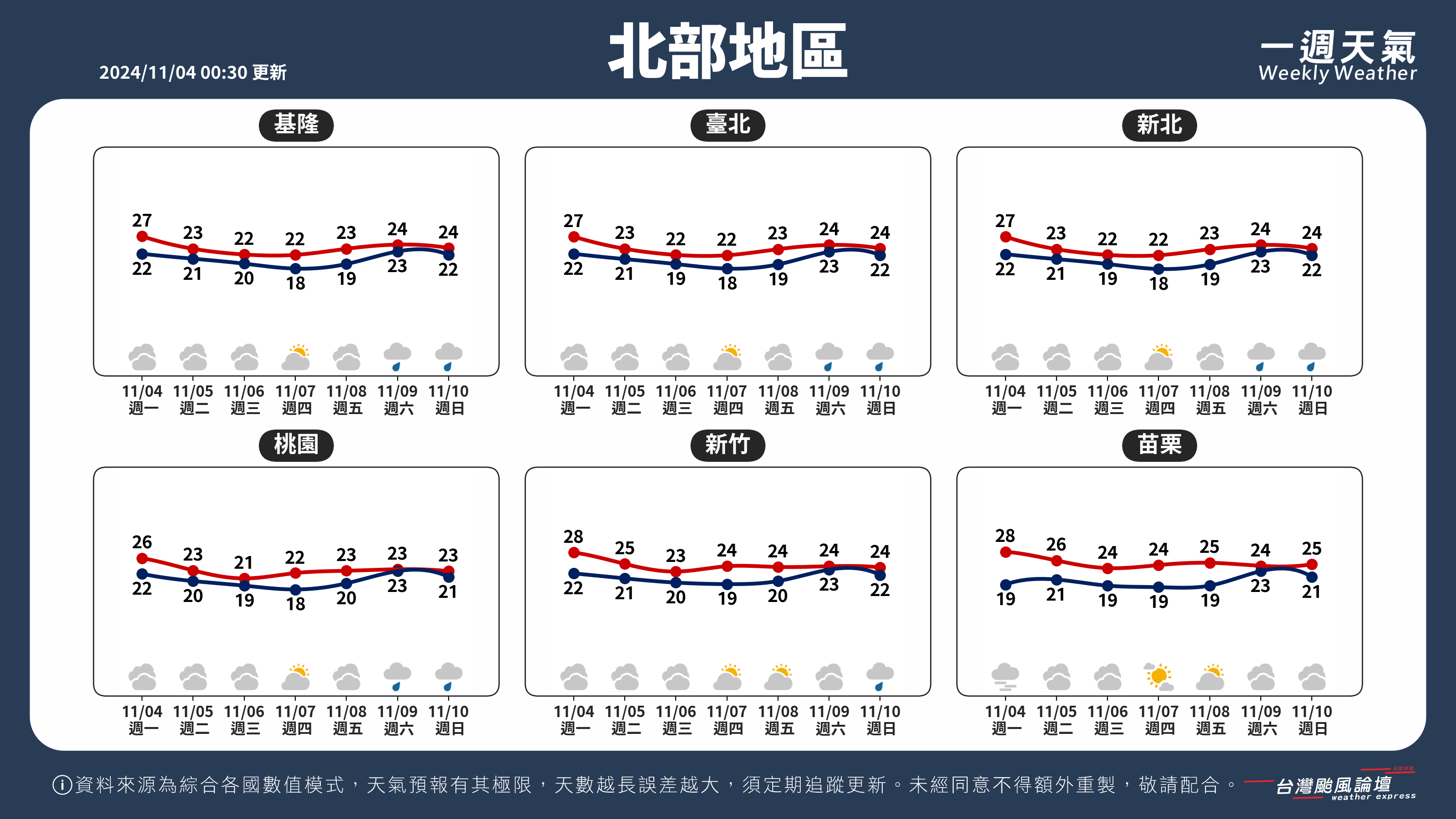 WeeklyWeatherReport_01_北部地區.png