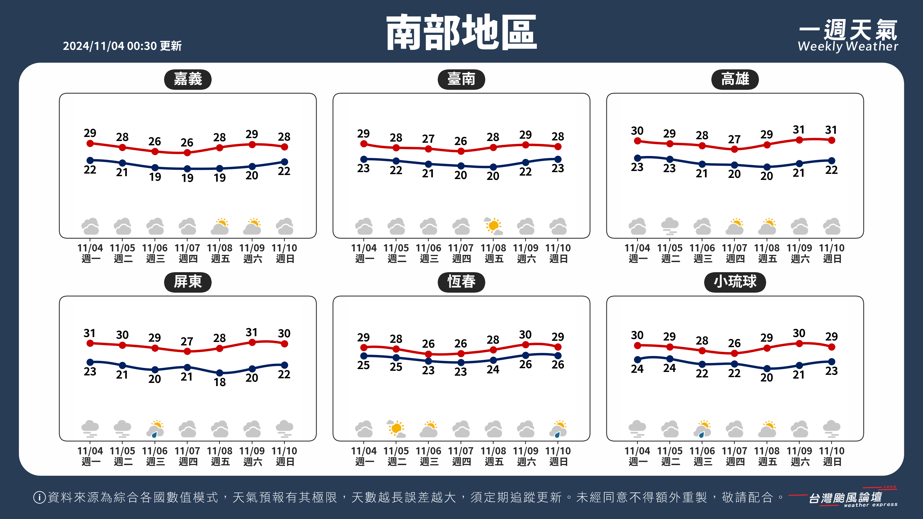 WeeklyWeatherReport_03_南部地區.png