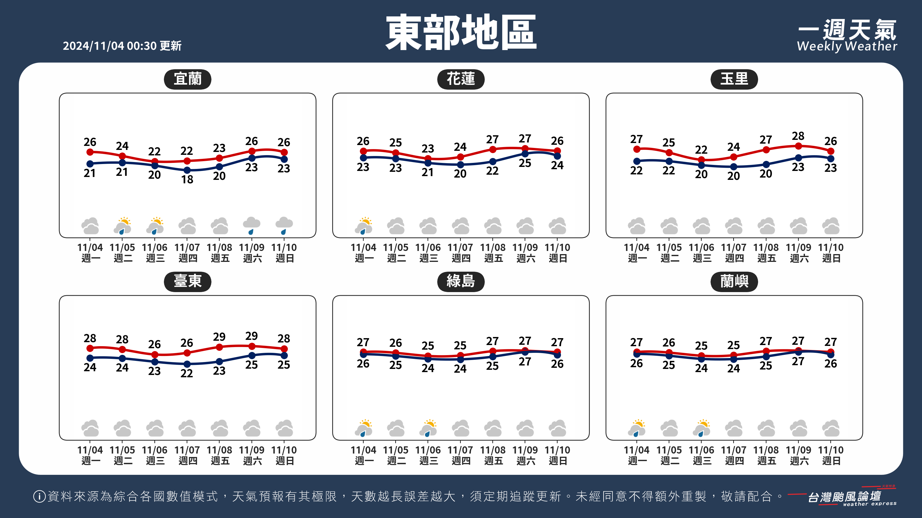 WeeklyWeatherReport_04_東部地區.png