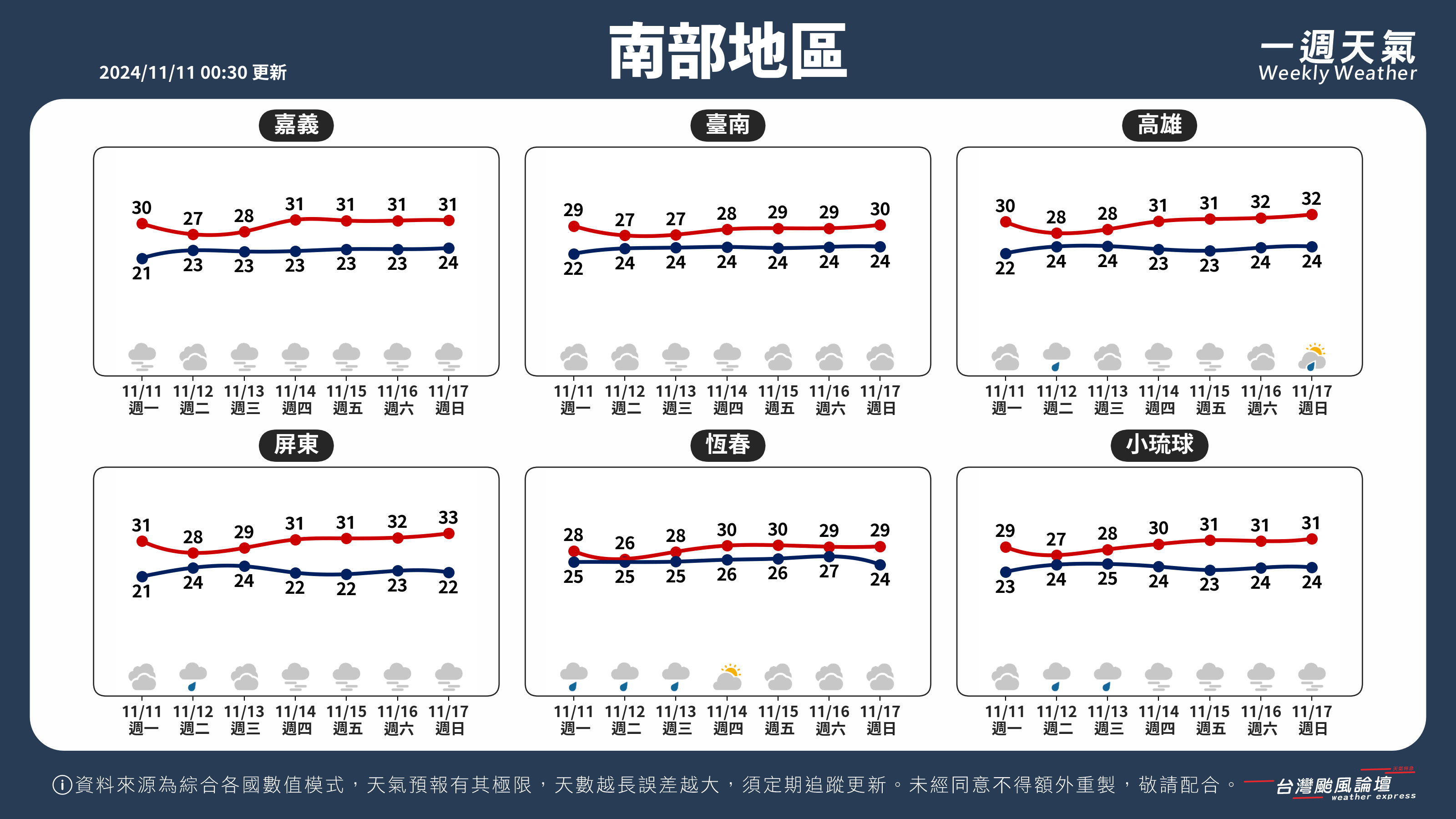 WeeklyWeatherReport_03_南部地區.png