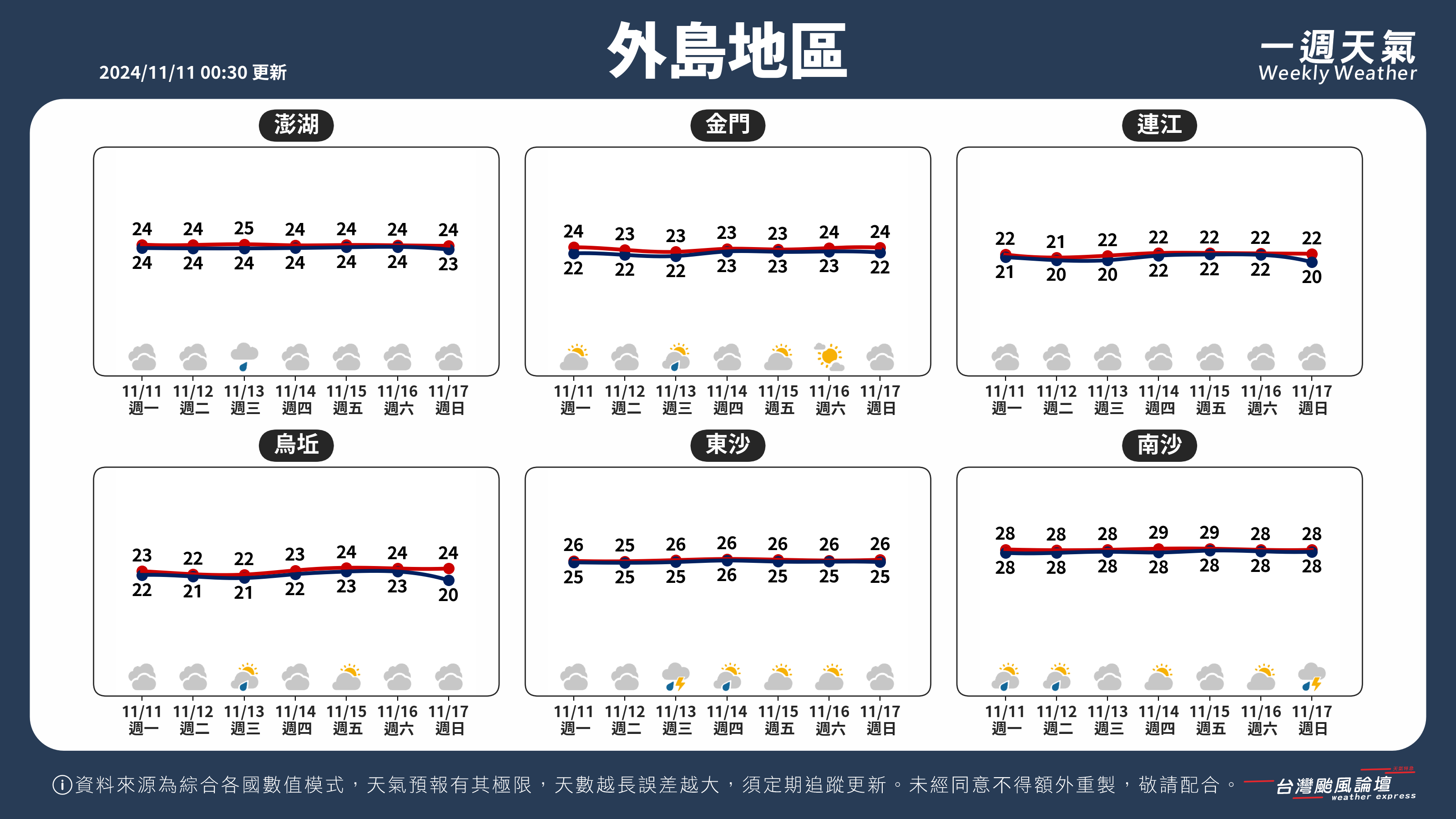 WeeklyWeatherReport_05_外島地區.png