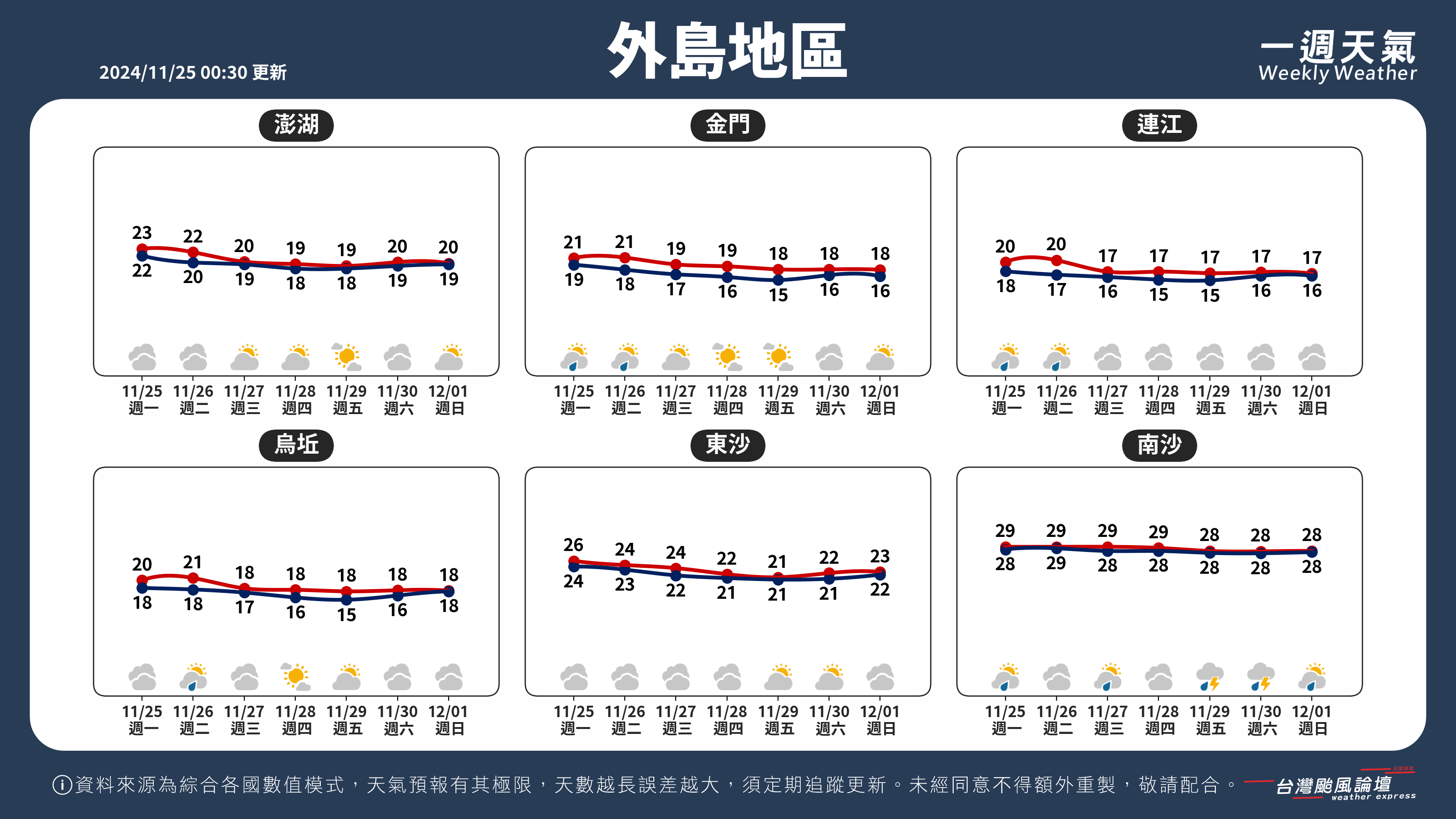 WeeklyWeatherReport_05_外島地區.png