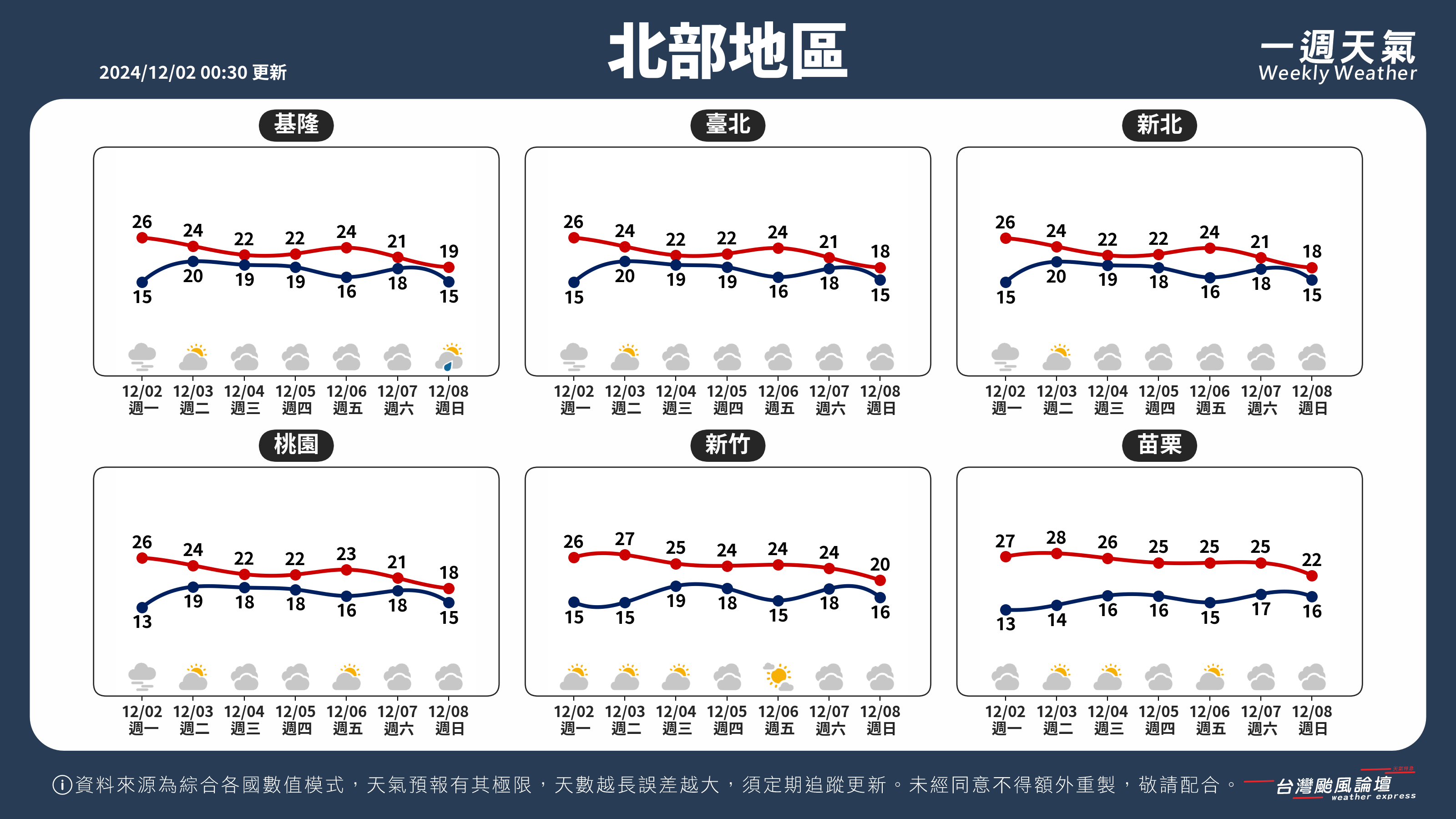 WeeklyWeatherReport_01_北部地區.png