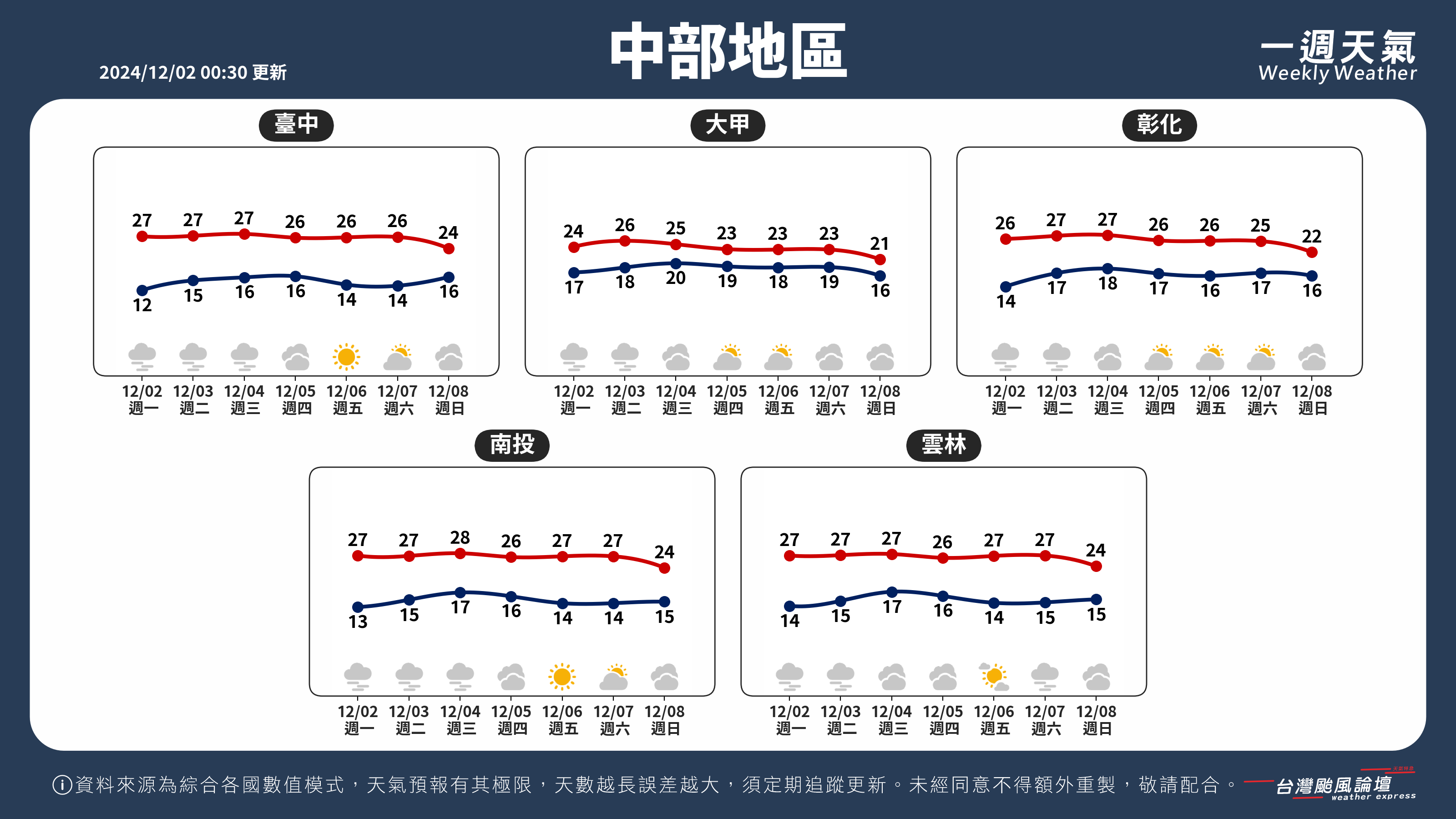 WeeklyWeatherReport_02_中部地區.png