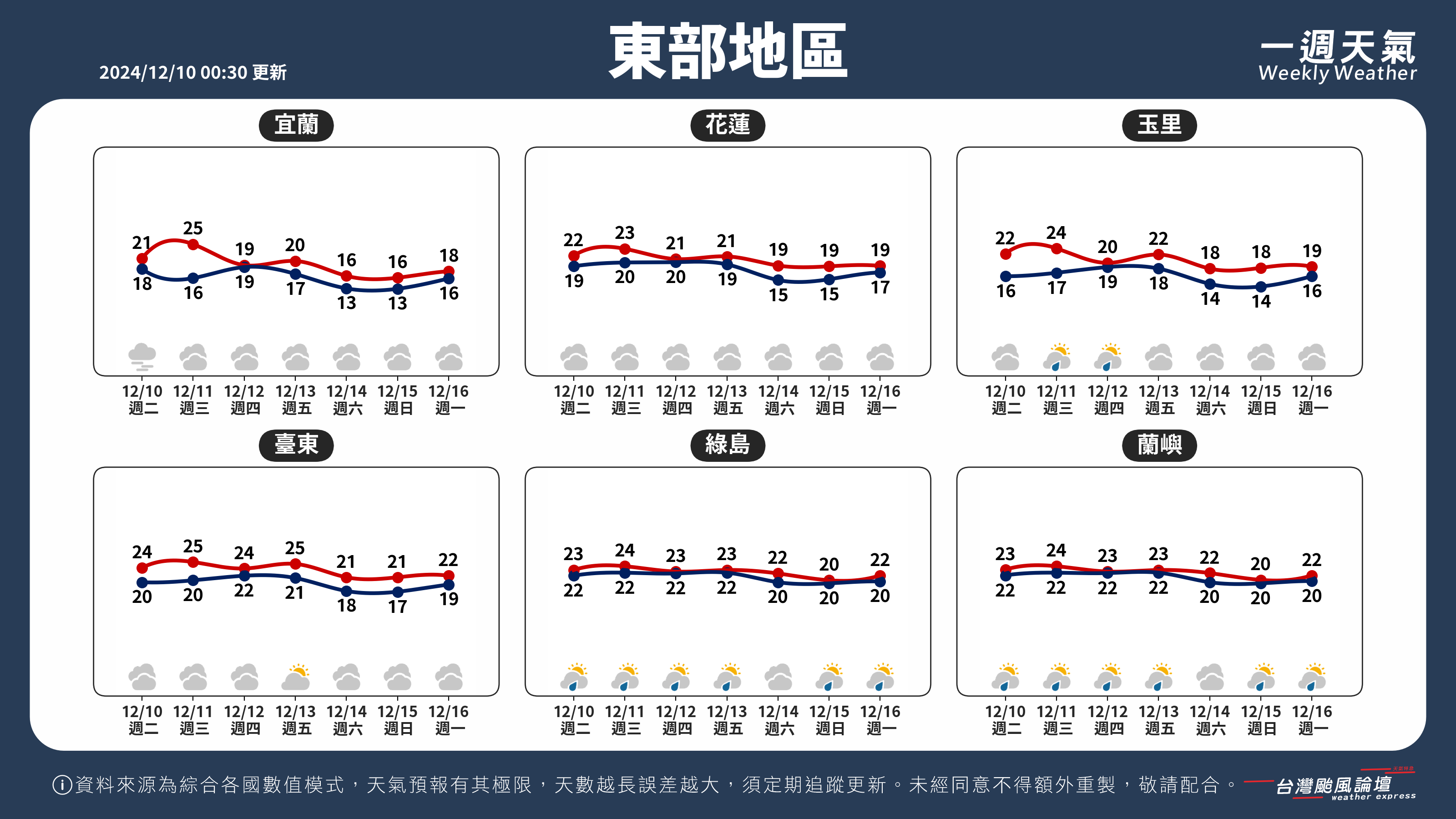 WeeklyWeatherReport_04_東部地區.png