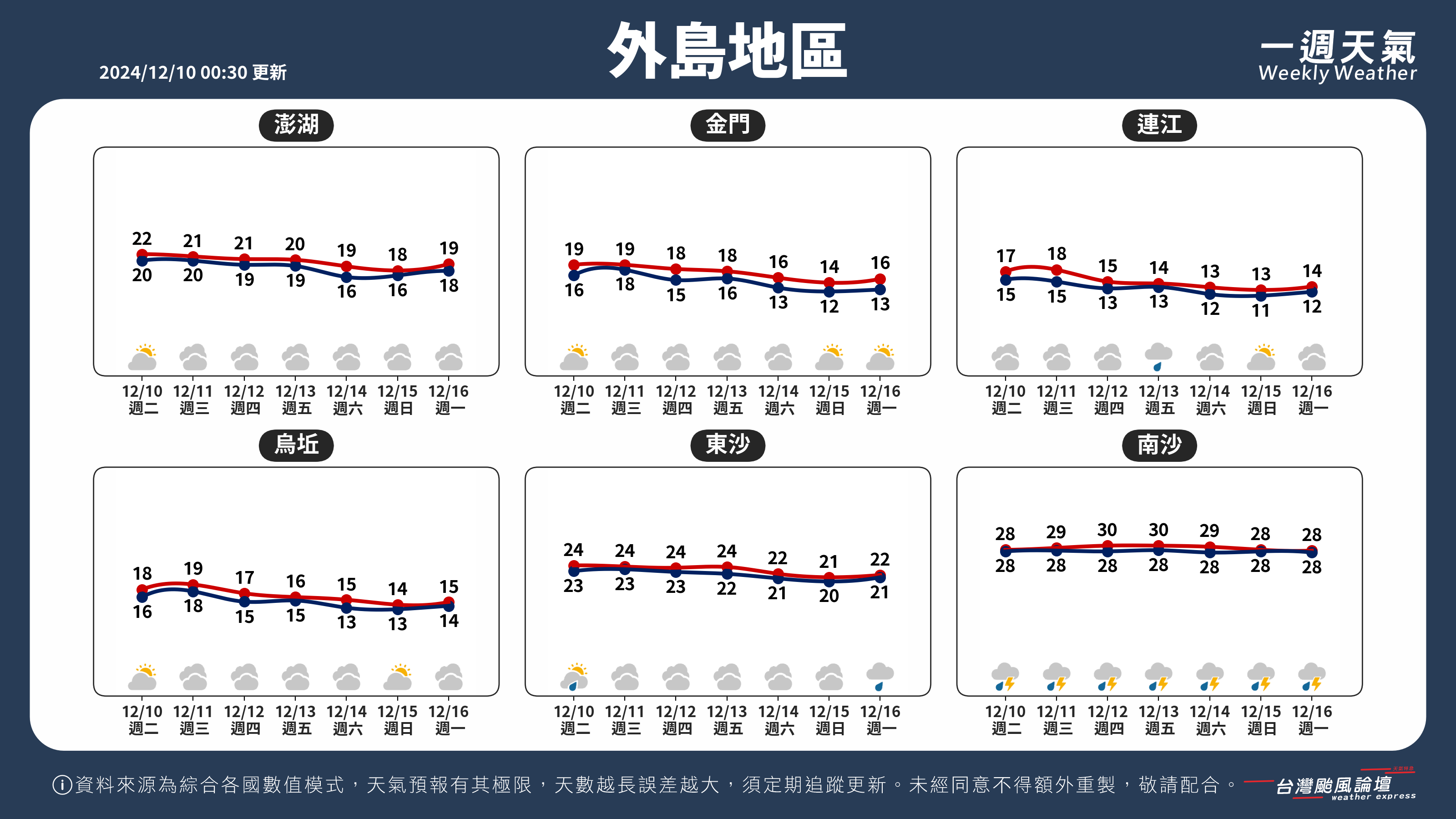 WeeklyWeatherReport_05_外島地區.png