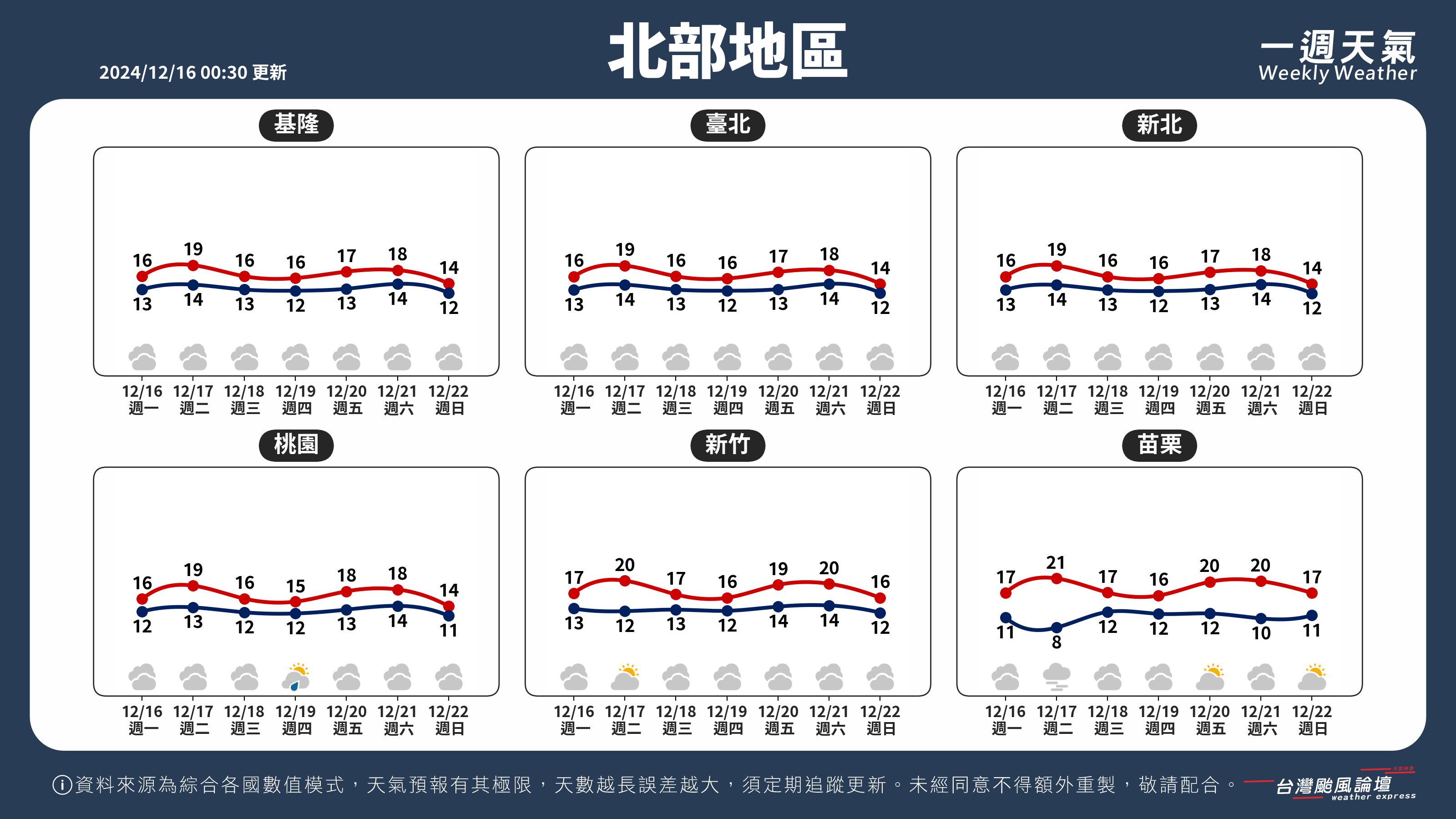 WeeklyWeatherReport_01_北部地區.png