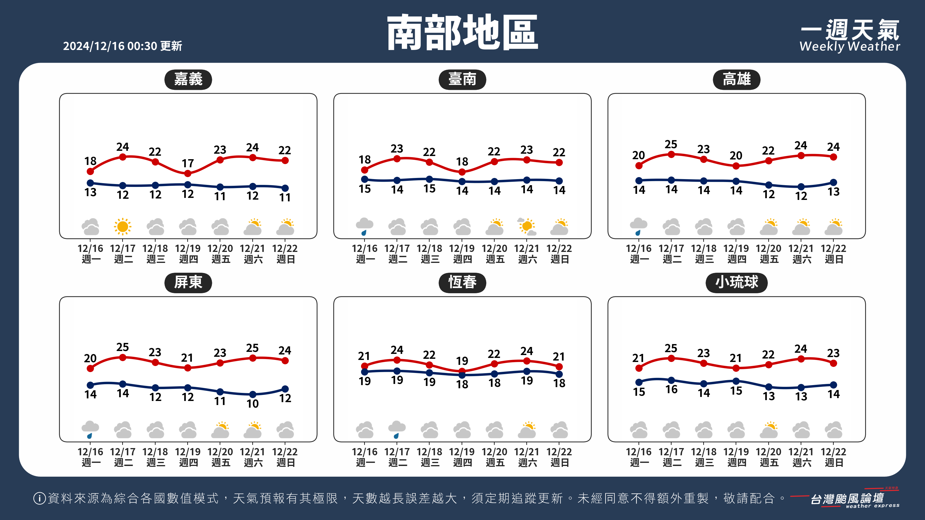 WeeklyWeatherReport_03_南部地區.png