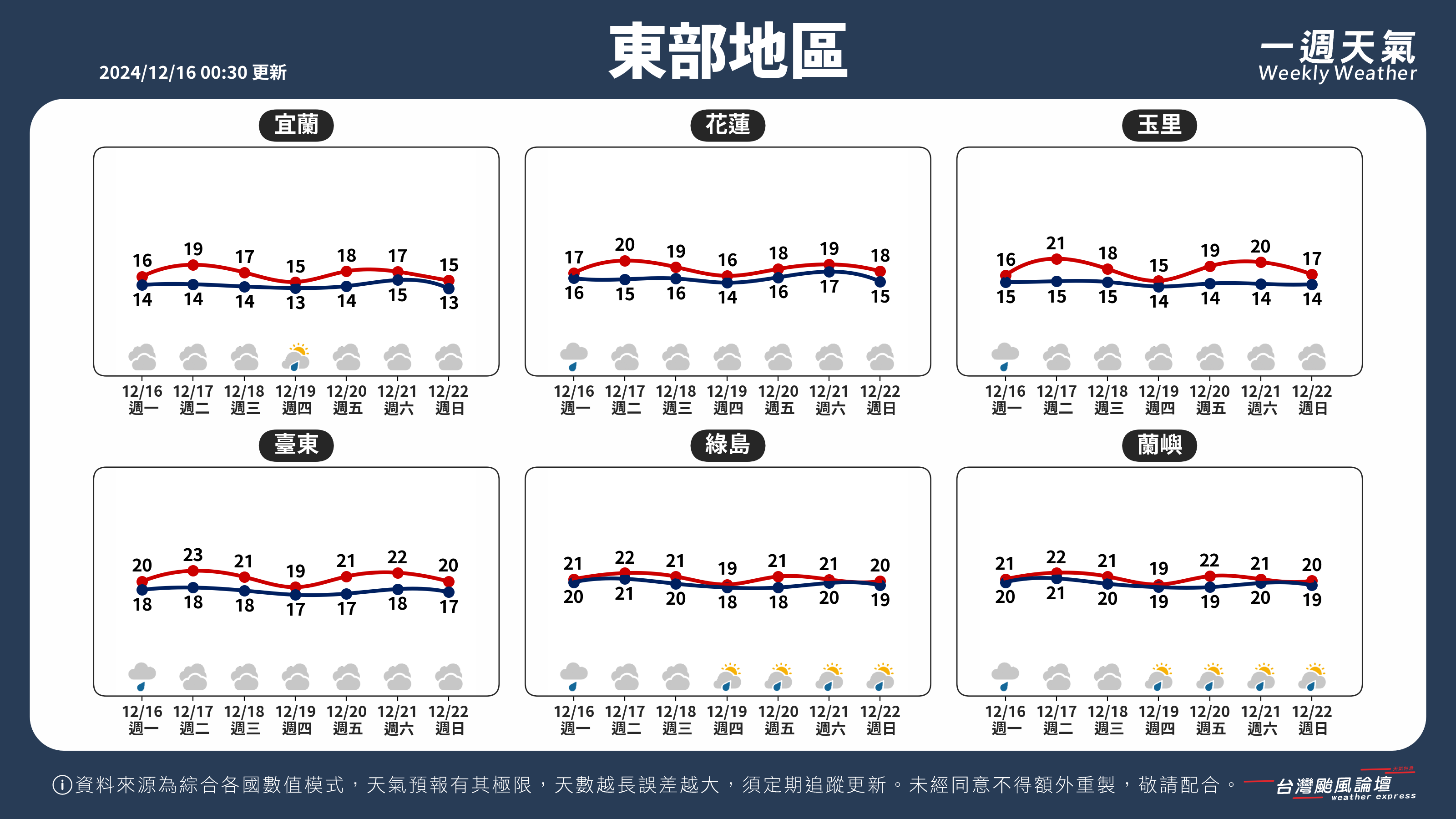 WeeklyWeatherReport_04_東部地區.png