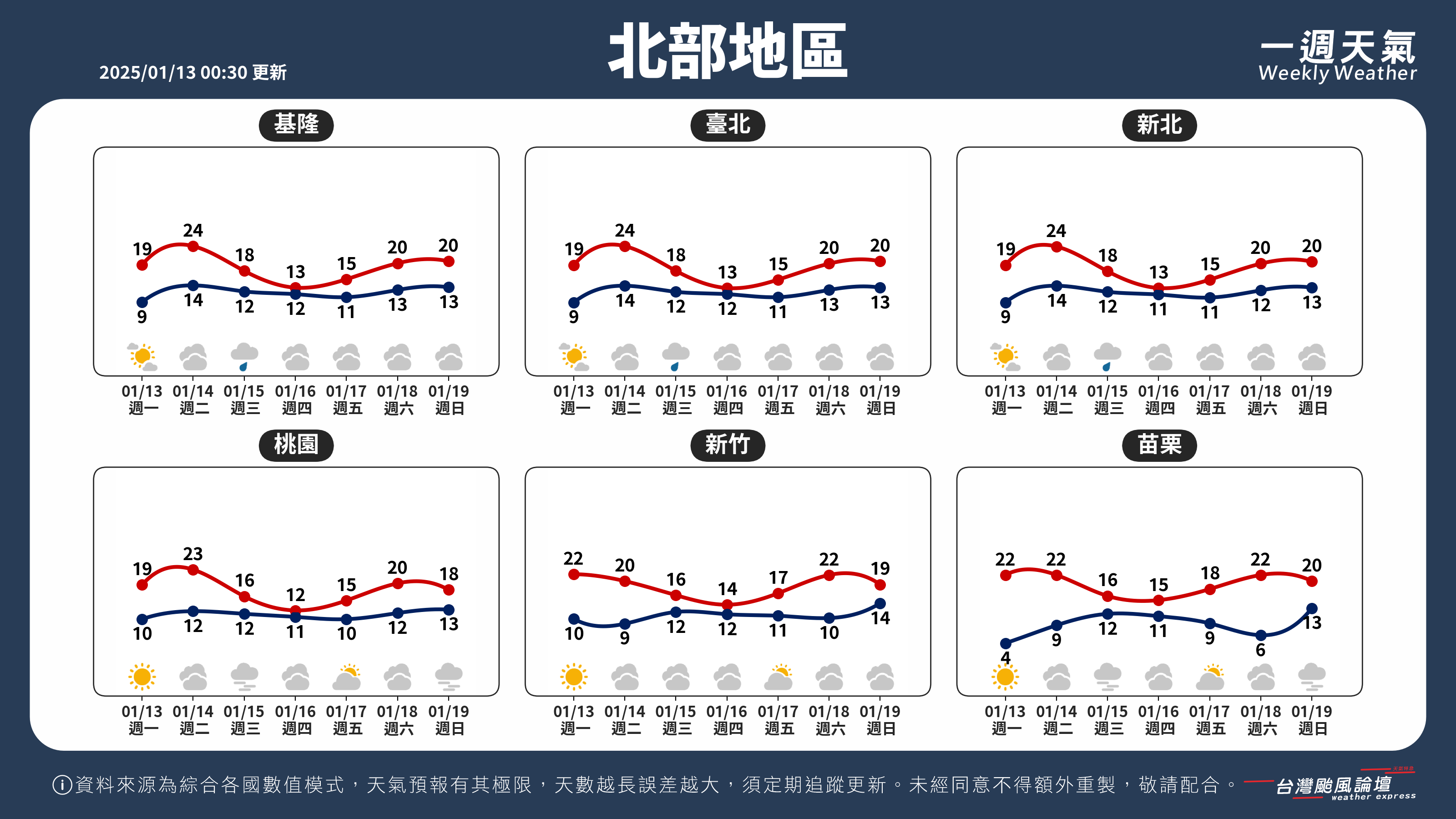 WeeklyWeatherReport_01_北部地區.png