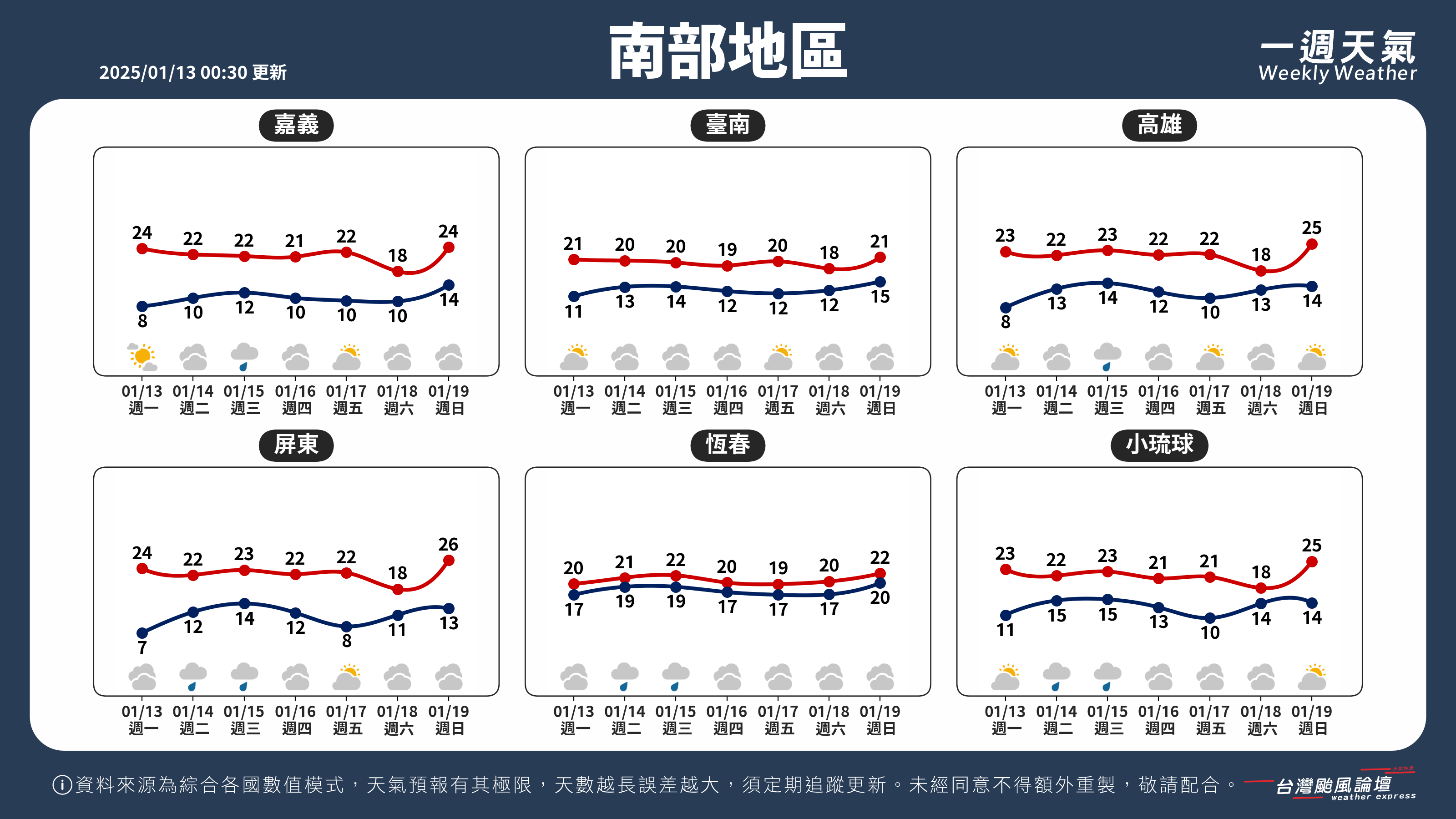 WeeklyWeatherReport_03_南部地區.png