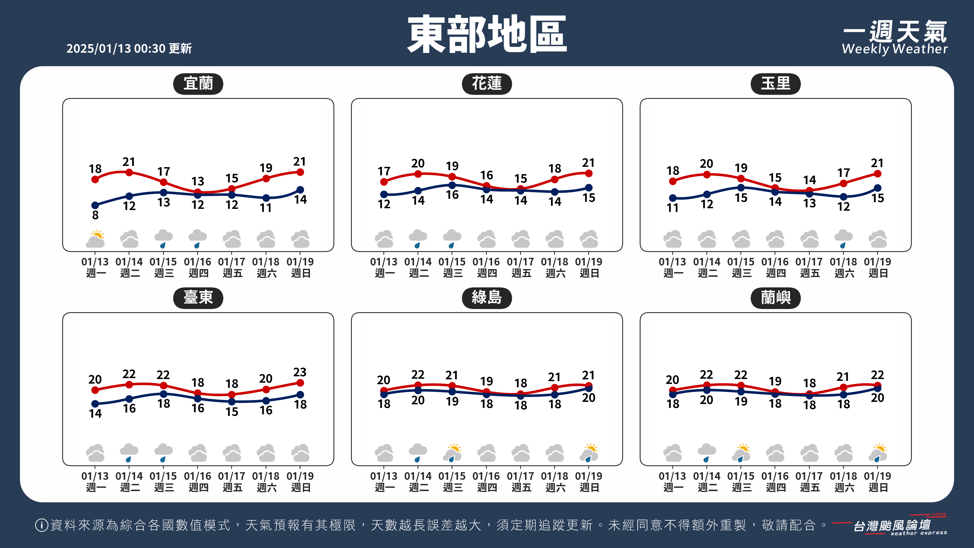 WeeklyWeatherReport_04_東部地區.png