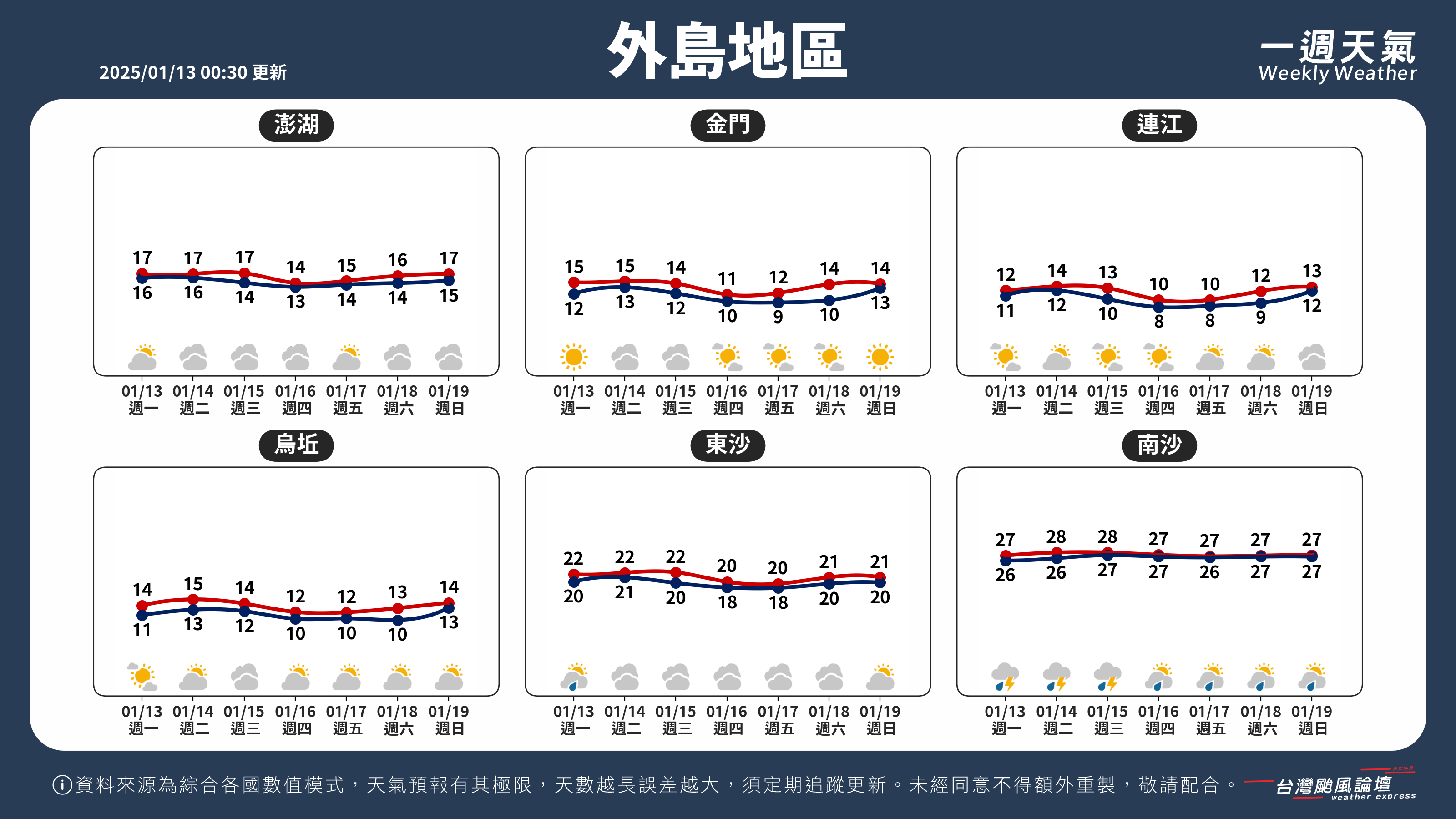 WeeklyWeatherReport_05_外島地區.png