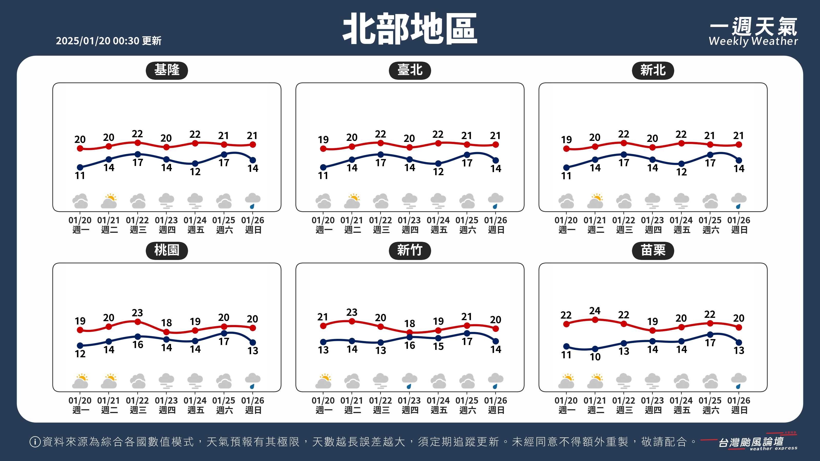 WeeklyWeatherReport_01_北部地區.png