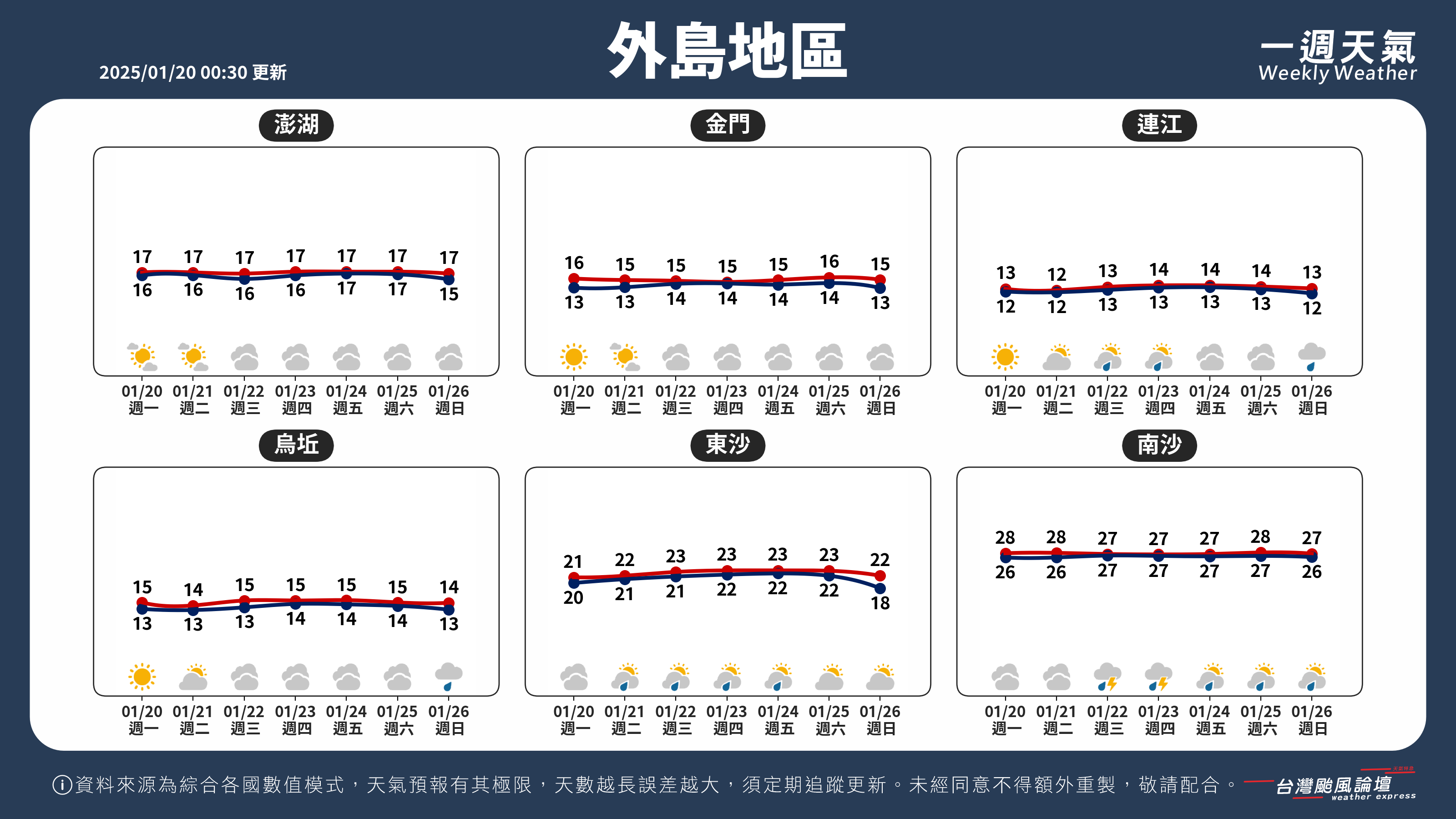 WeeklyWeatherReport_05_外島地區.png