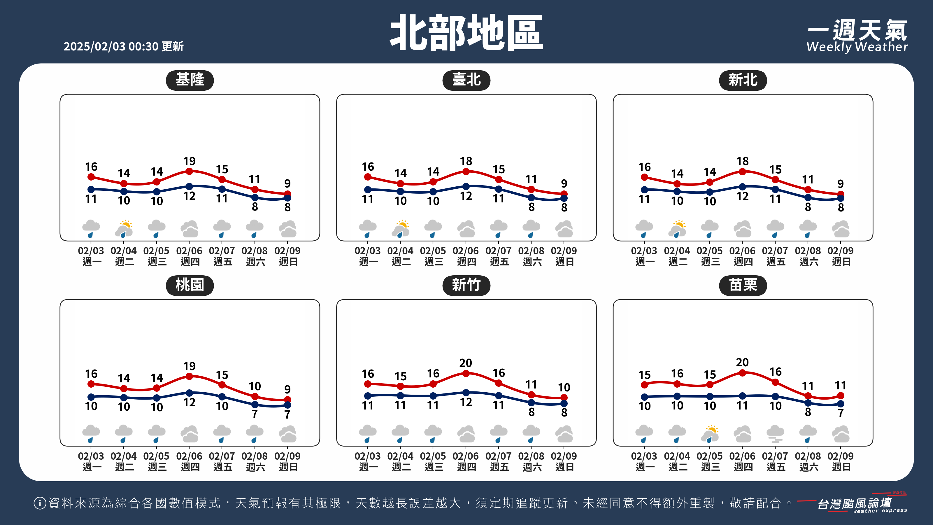 WeeklyWeatherReport_01_北部地區.png