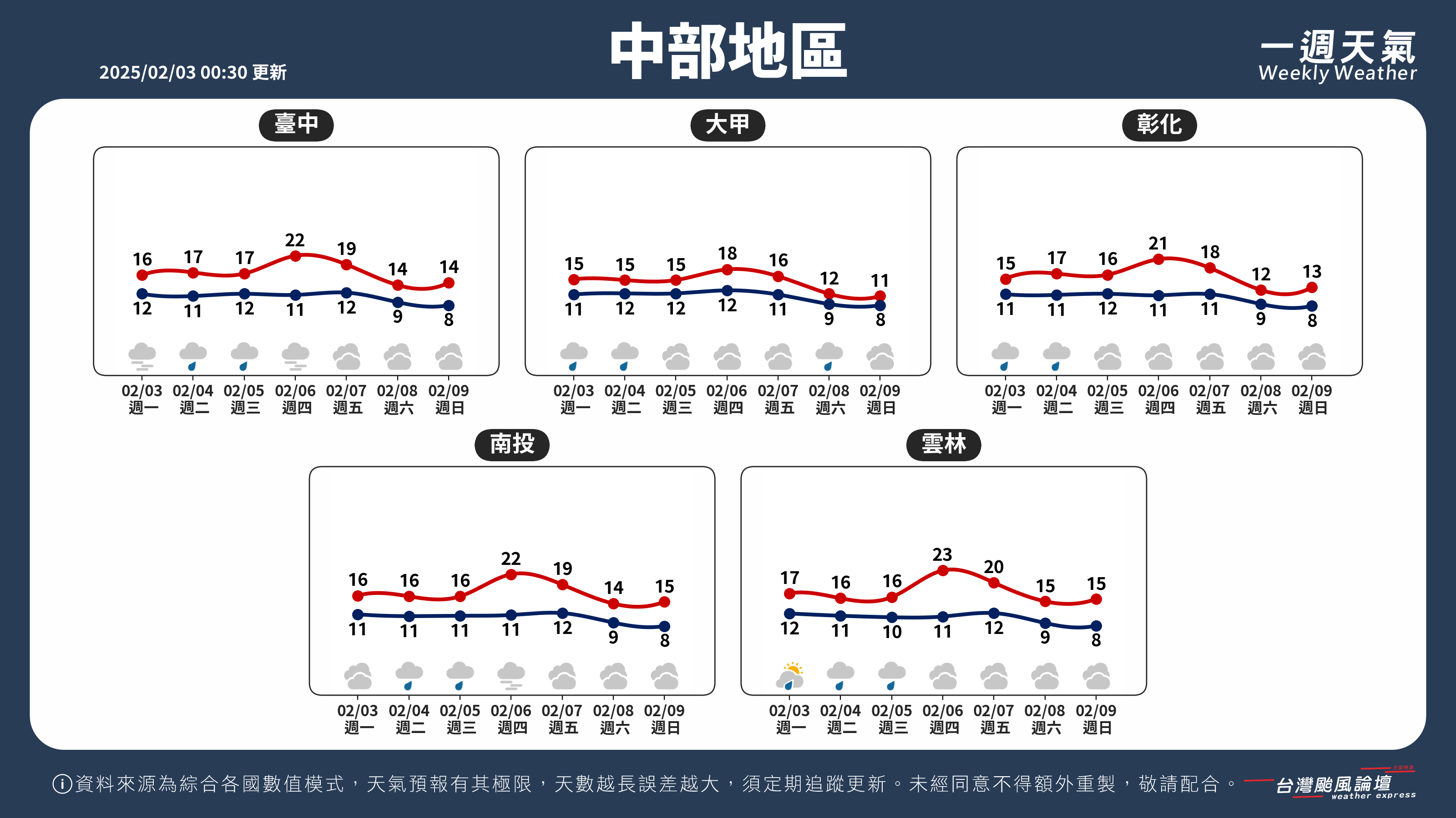 WeeklyWeatherReport_02_中部地區.png